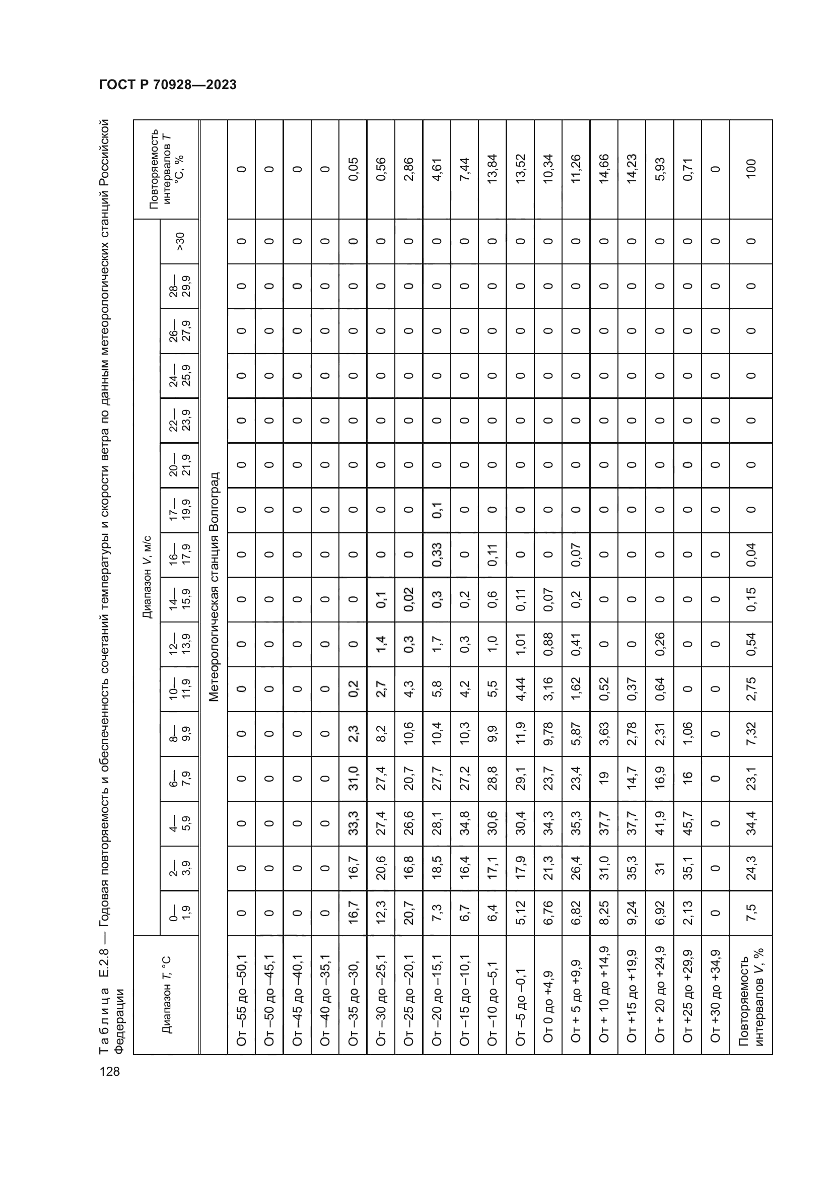 ГОСТ Р 70928-2023