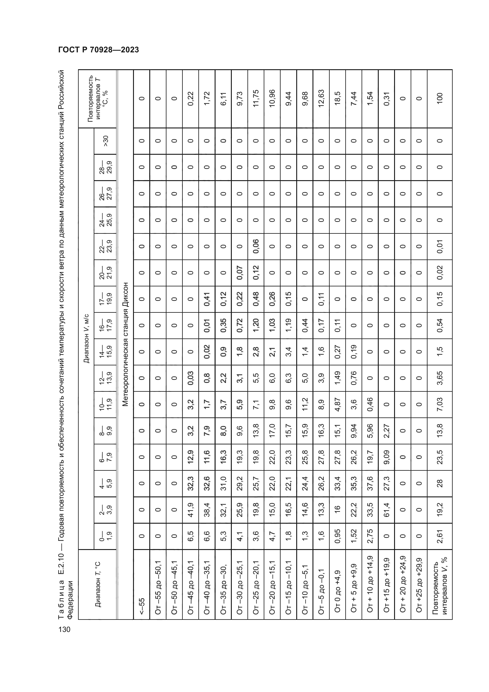 ГОСТ Р 70928-2023