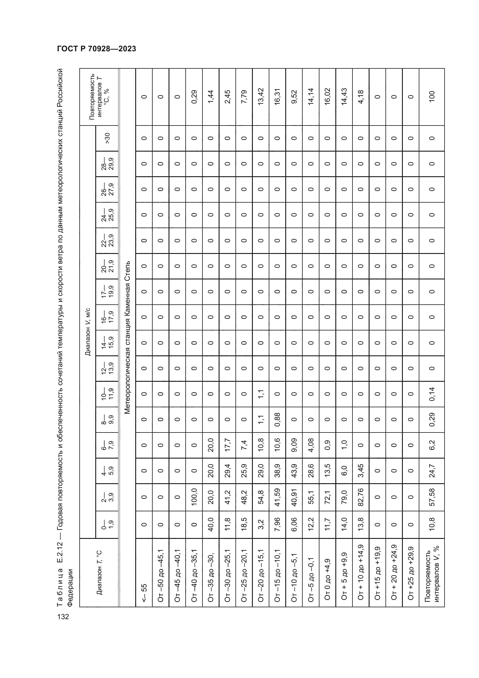 ГОСТ Р 70928-2023