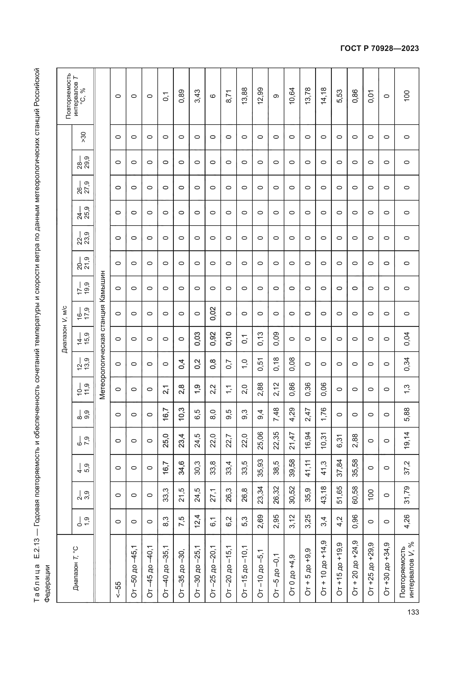ГОСТ Р 70928-2023