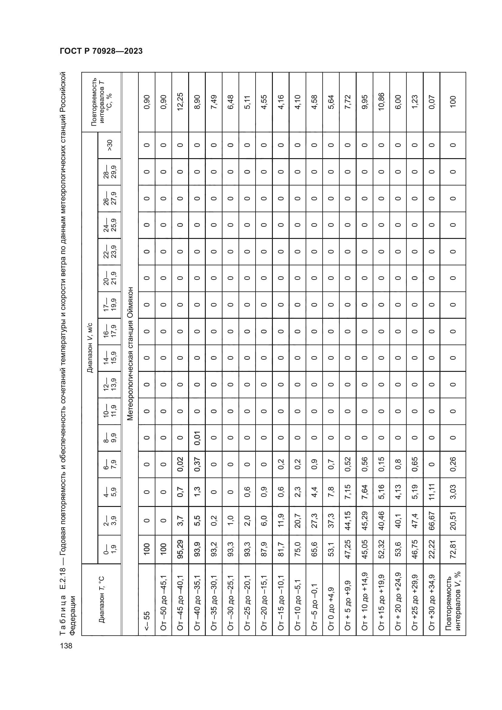 ГОСТ Р 70928-2023