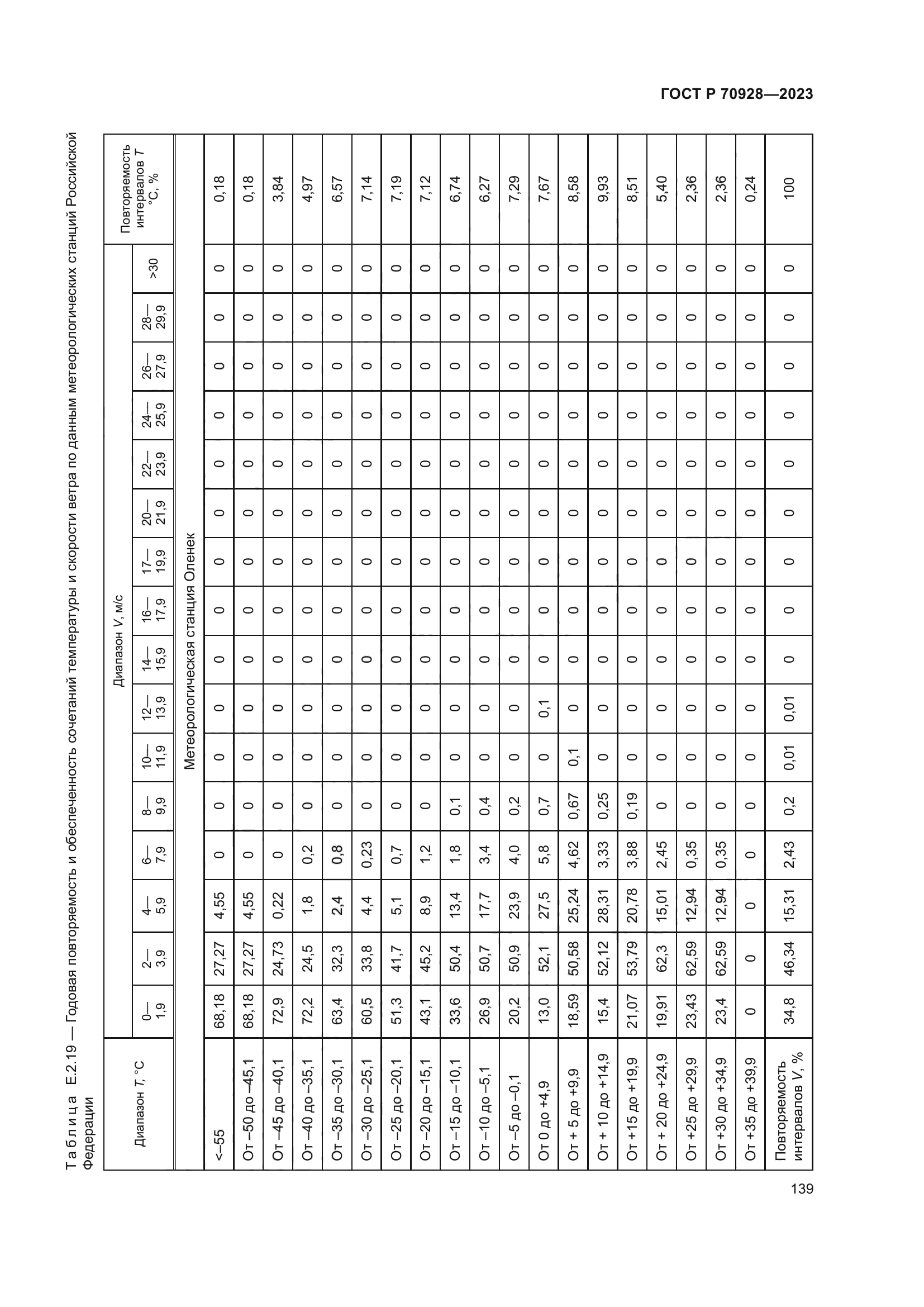 ГОСТ Р 70928-2023
