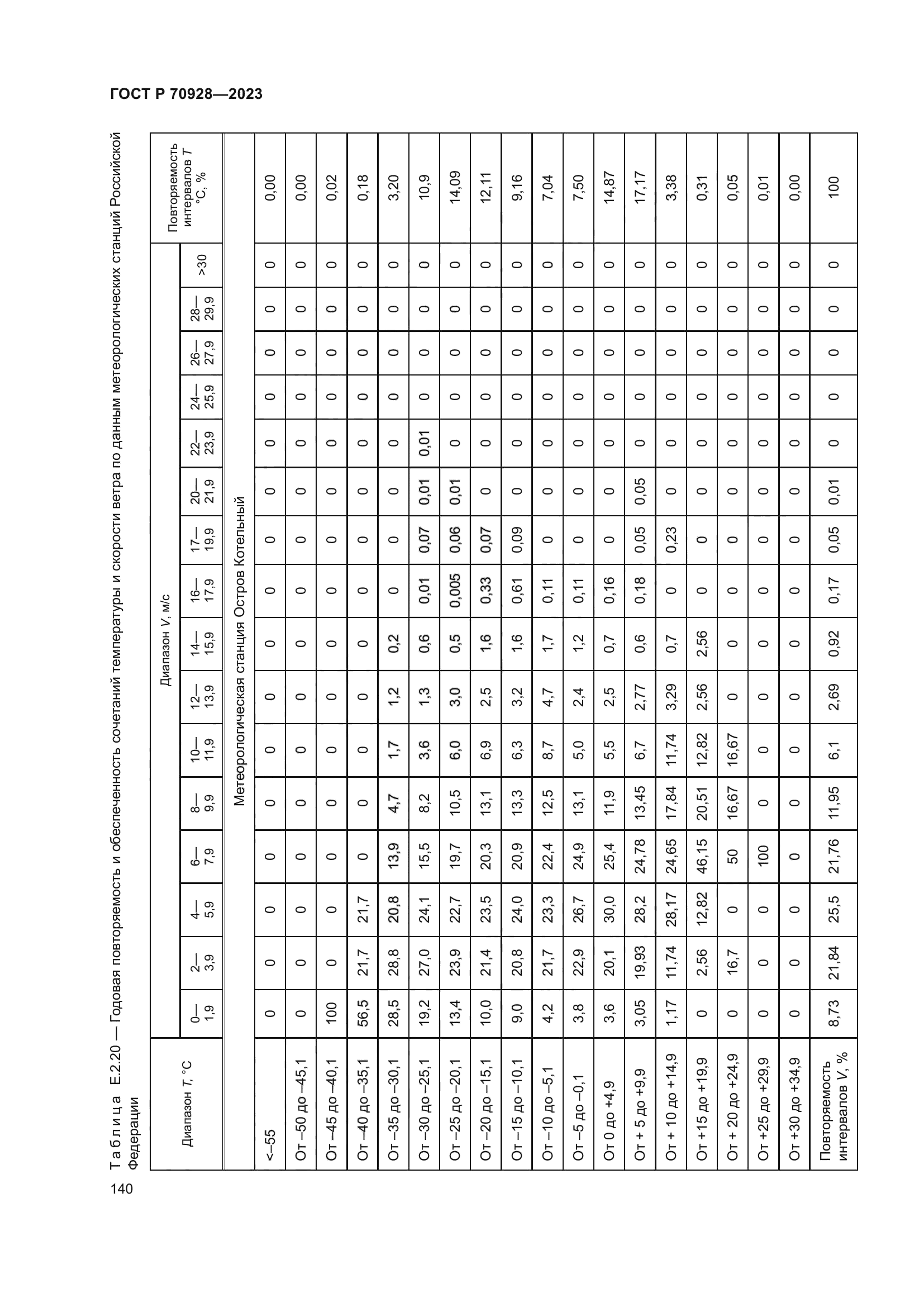 ГОСТ Р 70928-2023