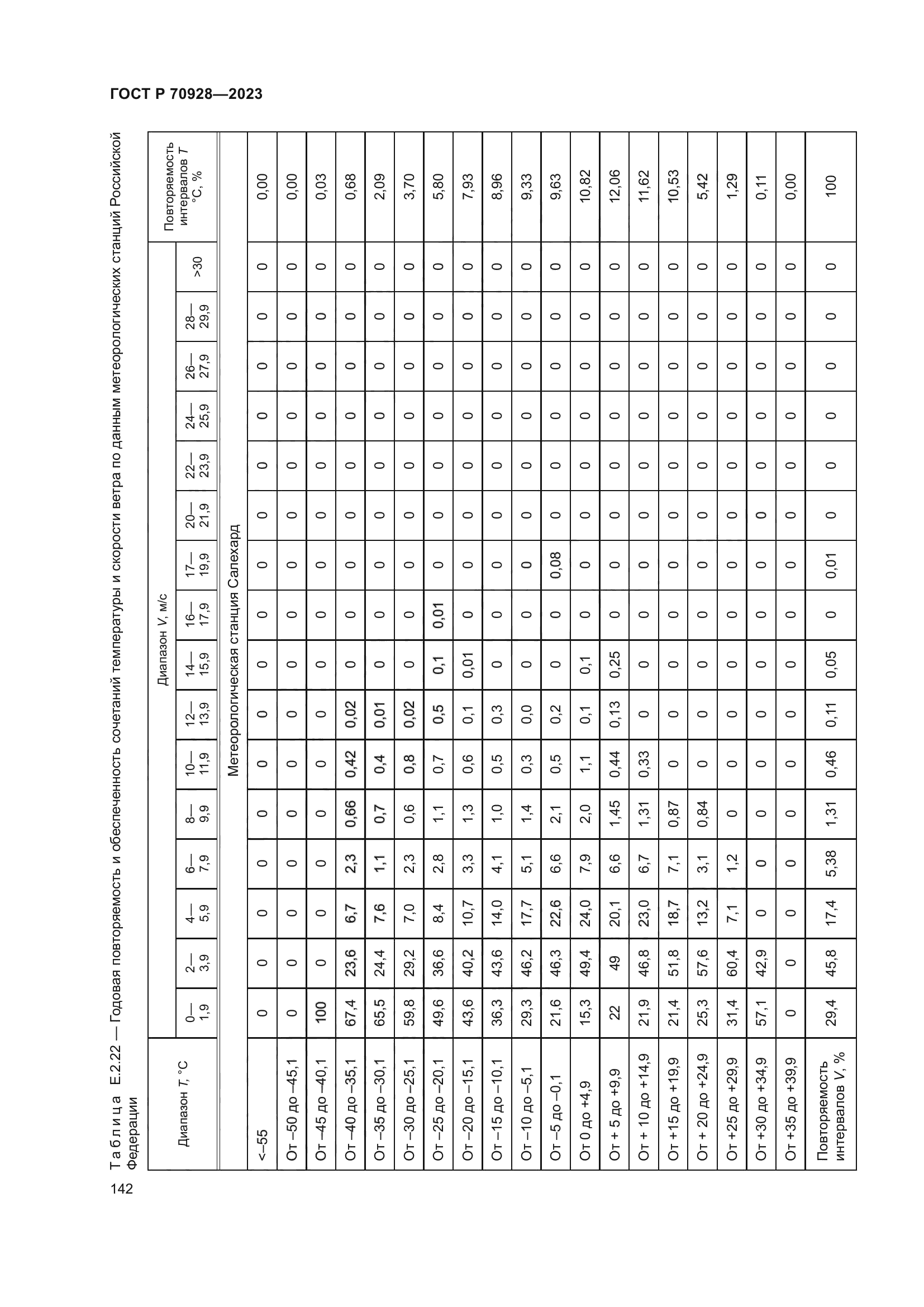 ГОСТ Р 70928-2023