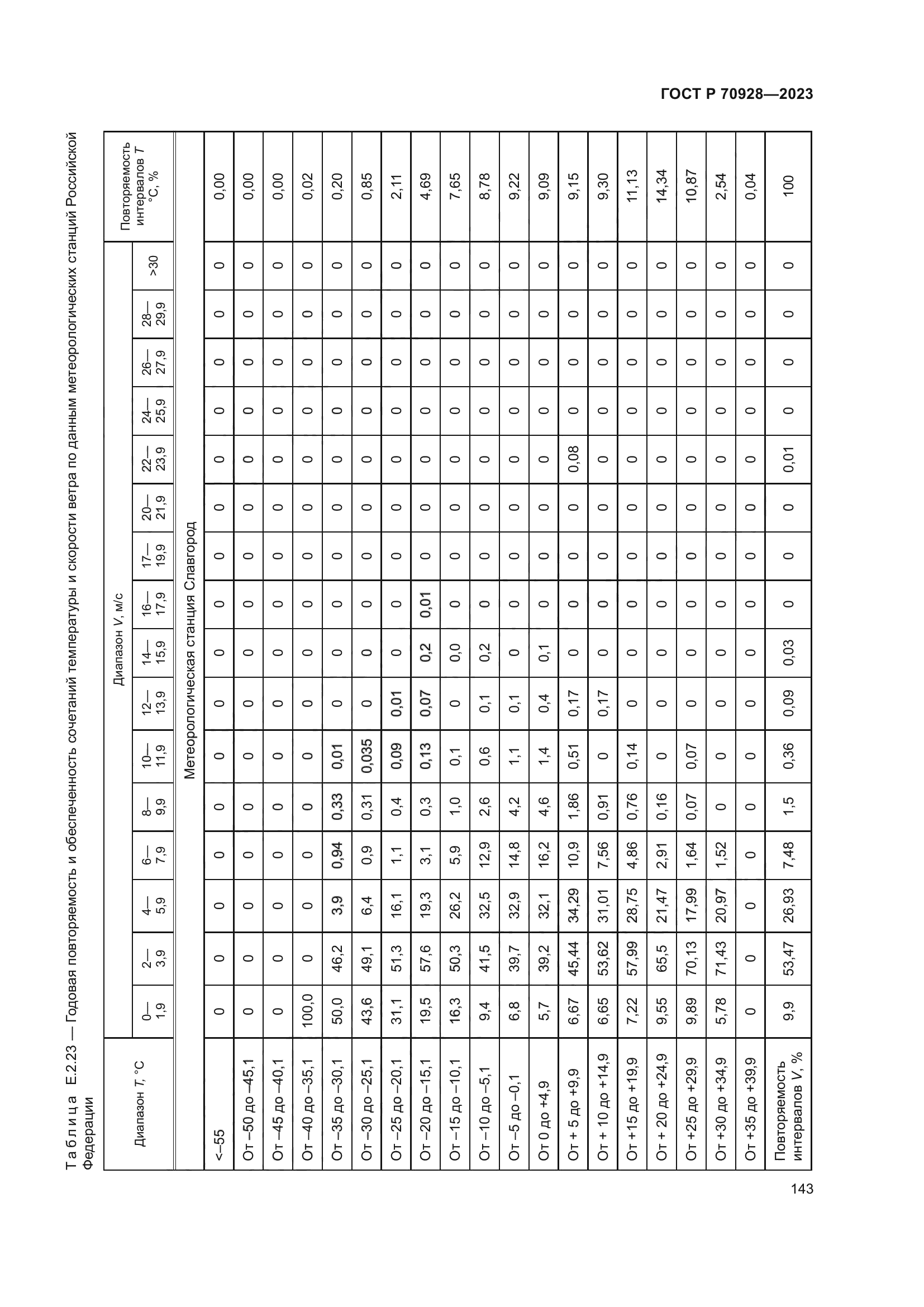 ГОСТ Р 70928-2023