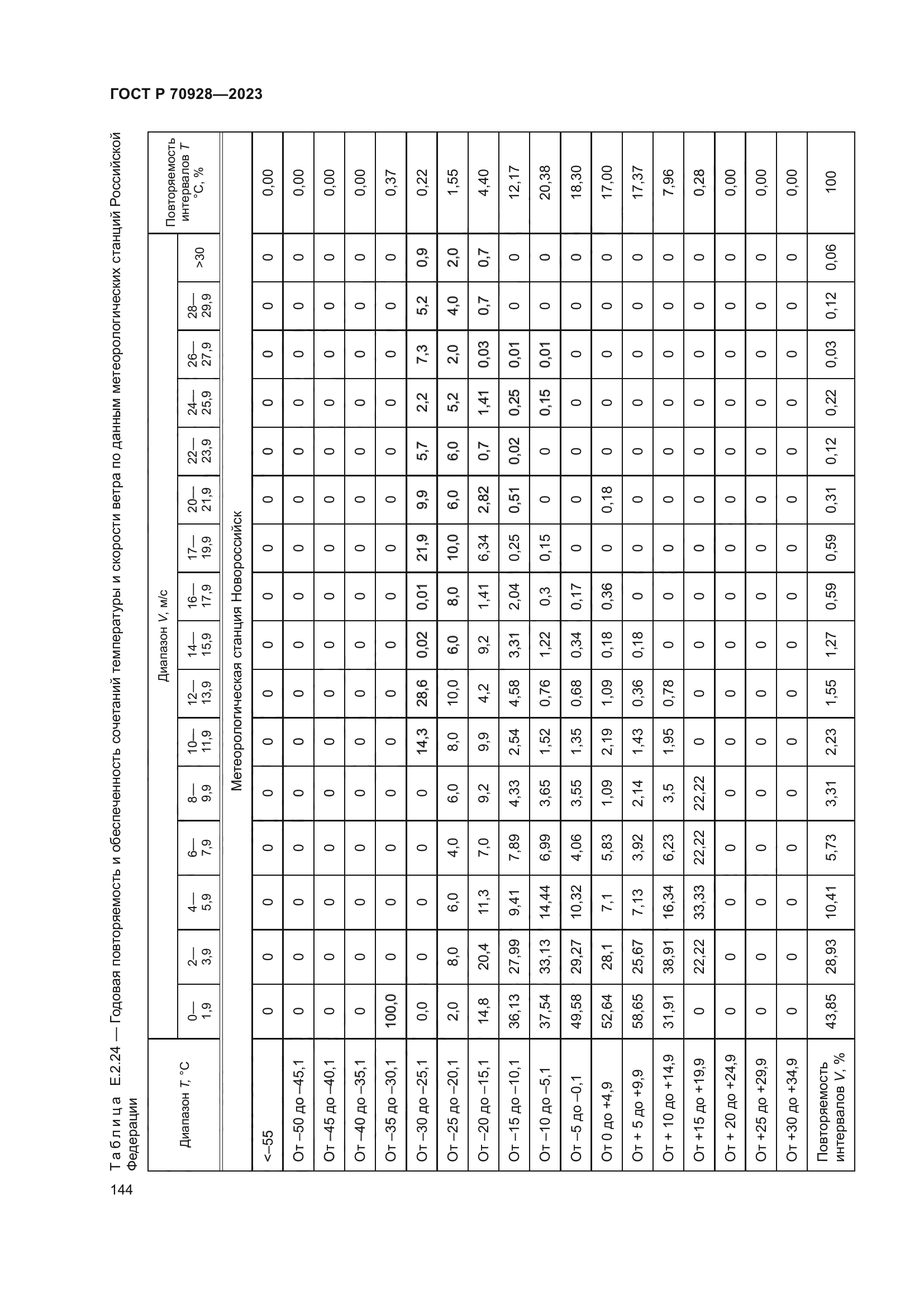 ГОСТ Р 70928-2023