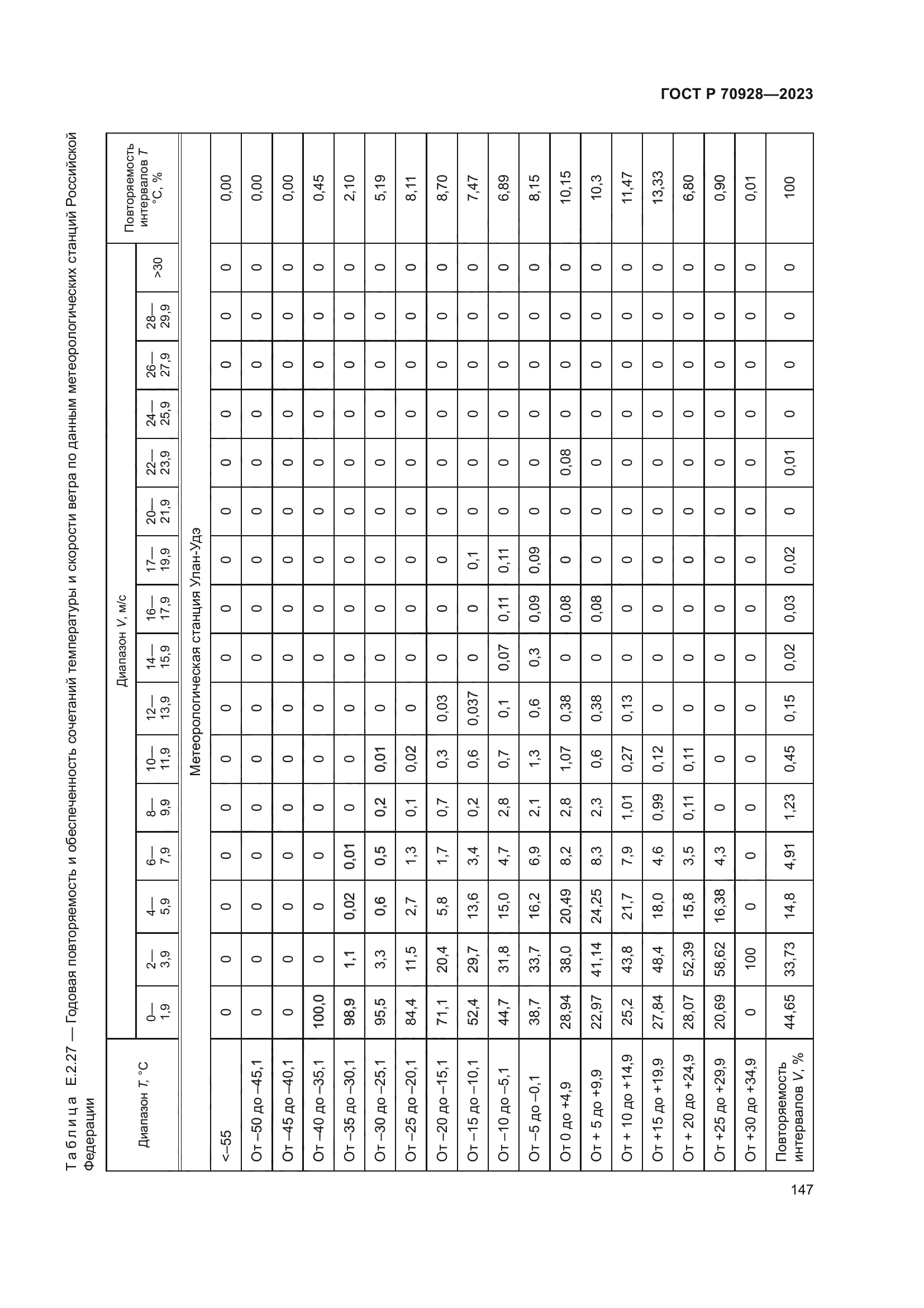 ГОСТ Р 70928-2023