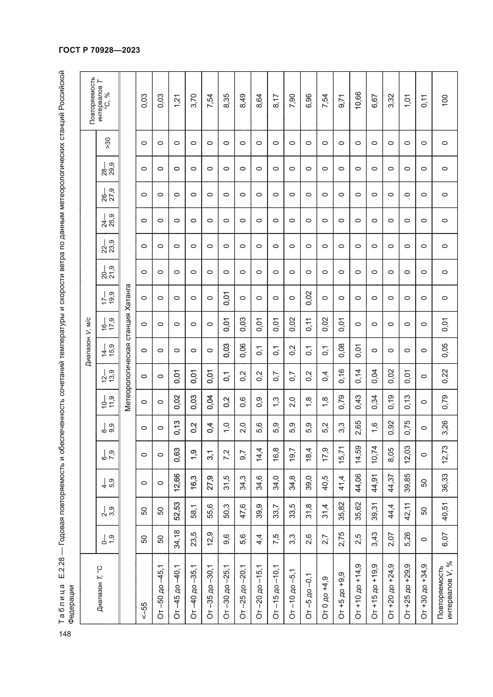 ГОСТ Р 70928-2023