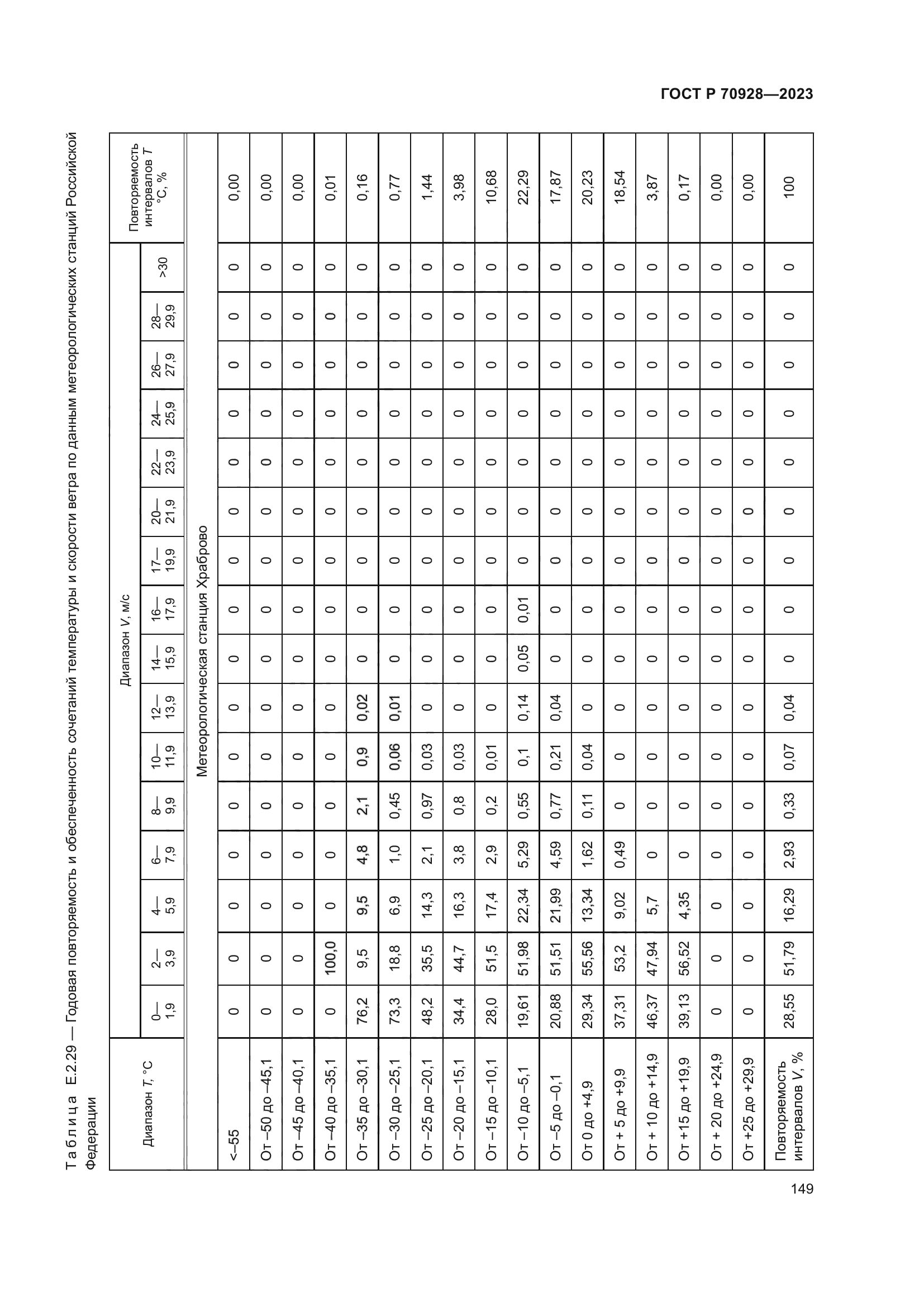ГОСТ Р 70928-2023