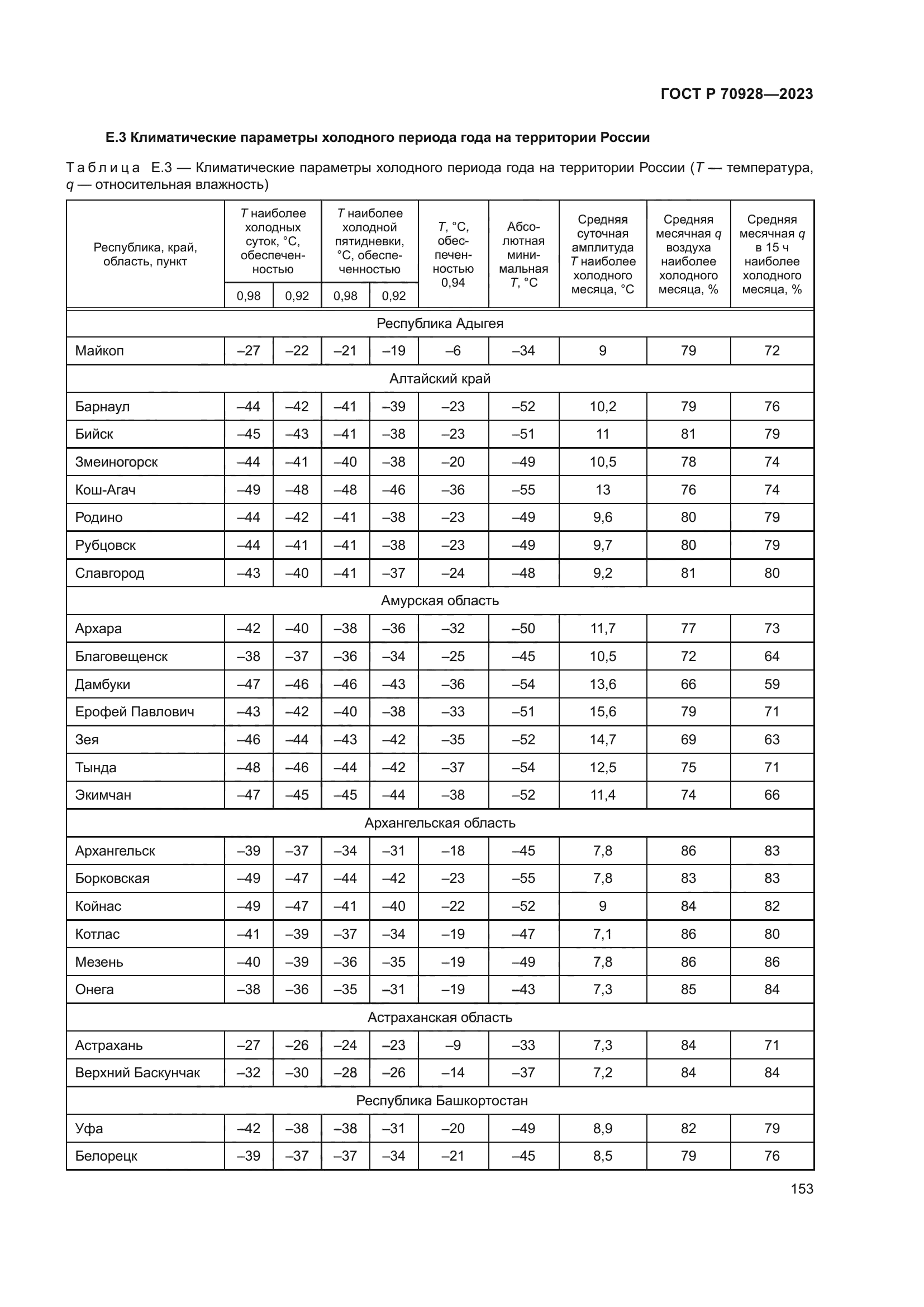 ГОСТ Р 70928-2023