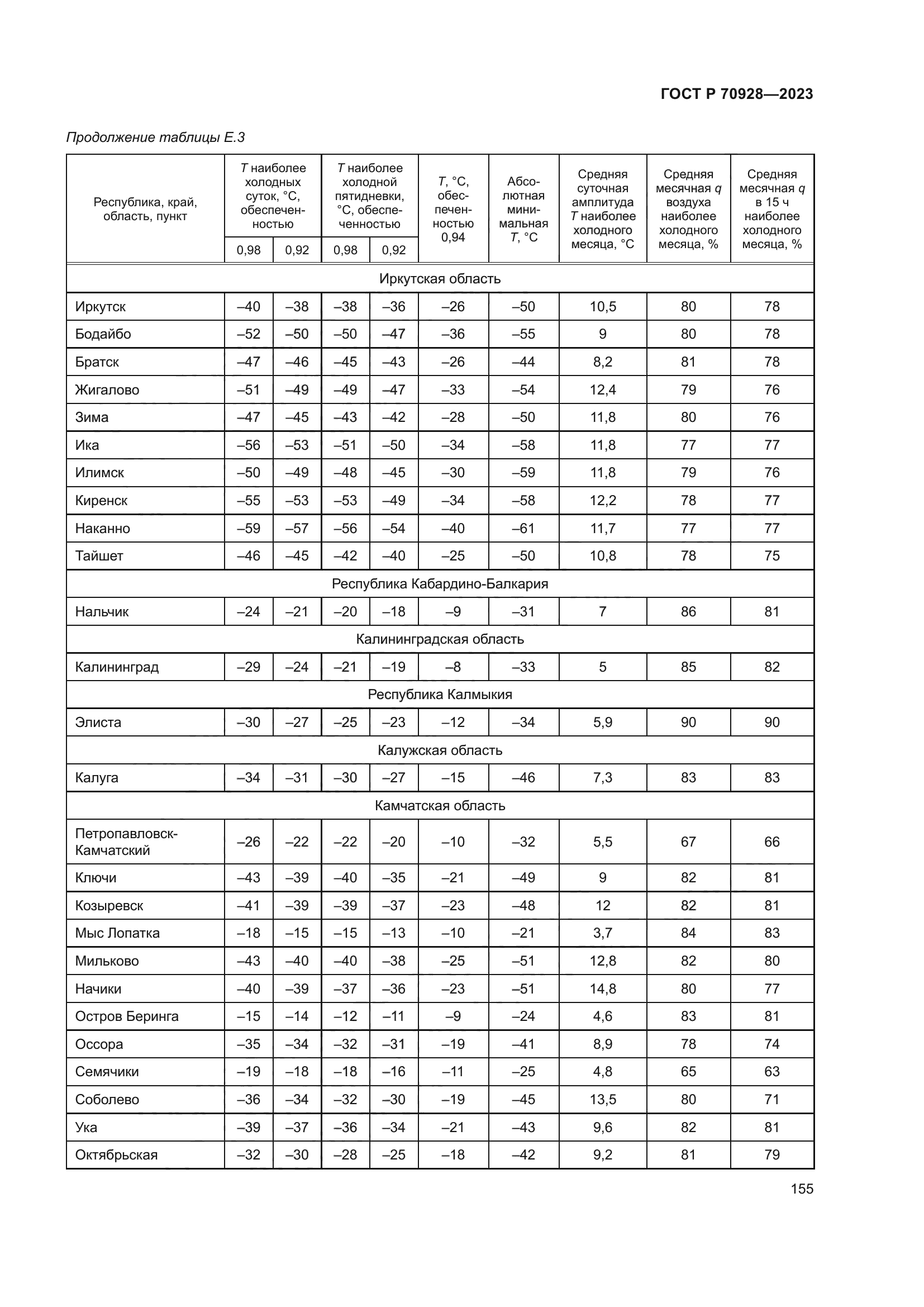 ГОСТ Р 70928-2023