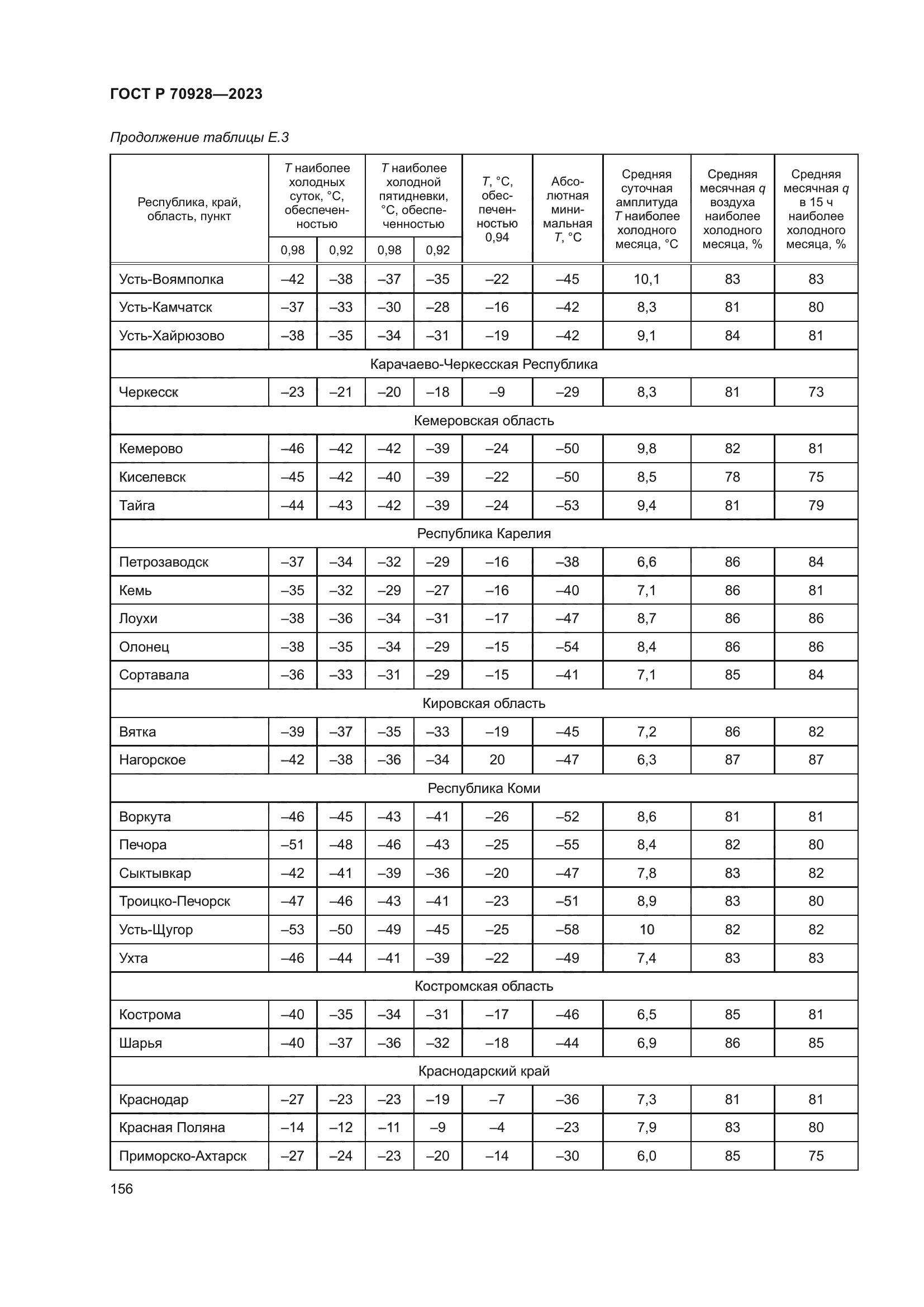 ГОСТ Р 70928-2023