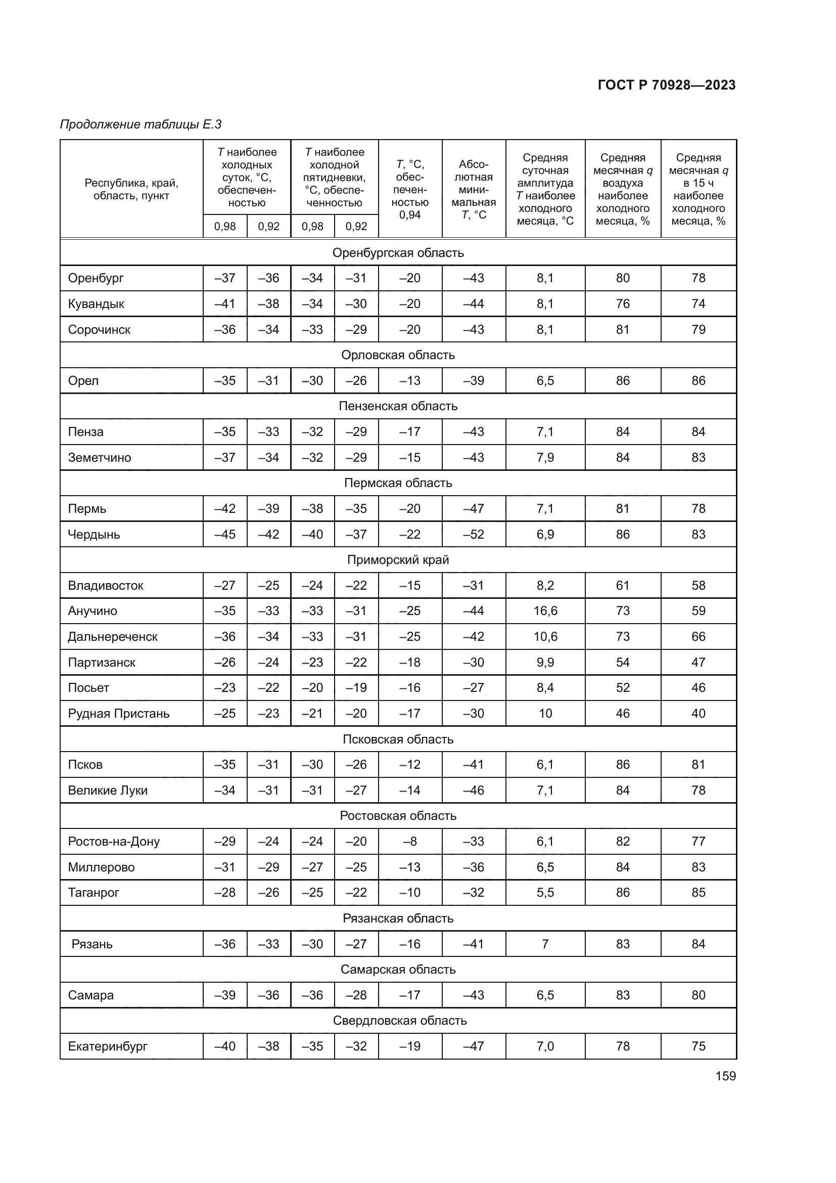 ГОСТ Р 70928-2023