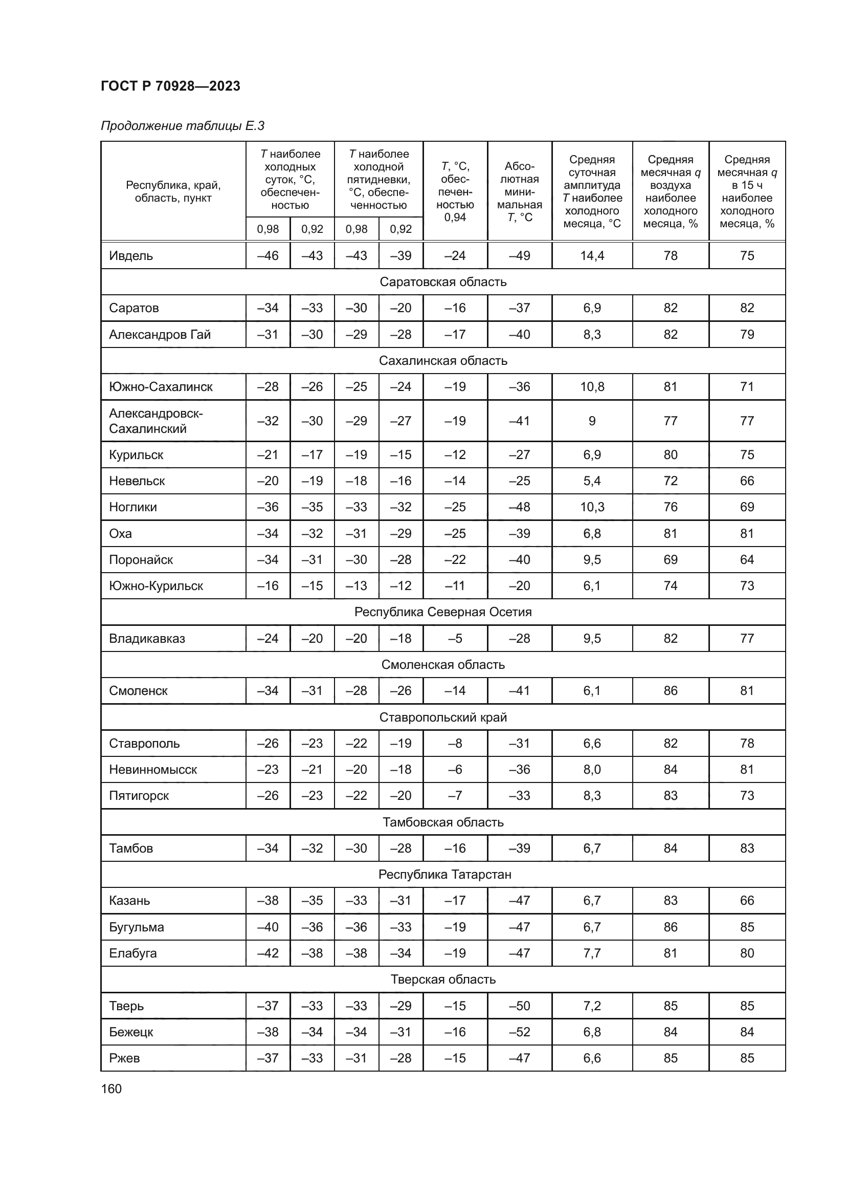 ГОСТ Р 70928-2023