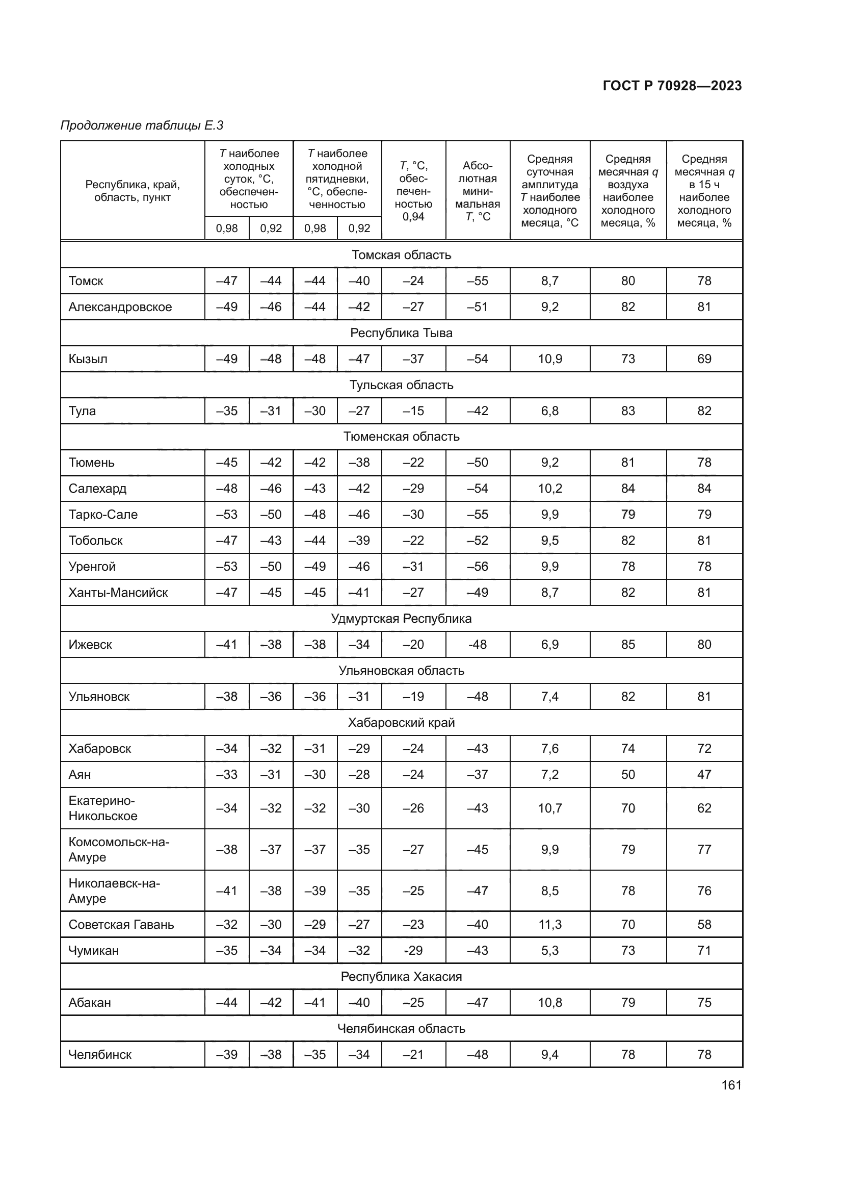 ГОСТ Р 70928-2023