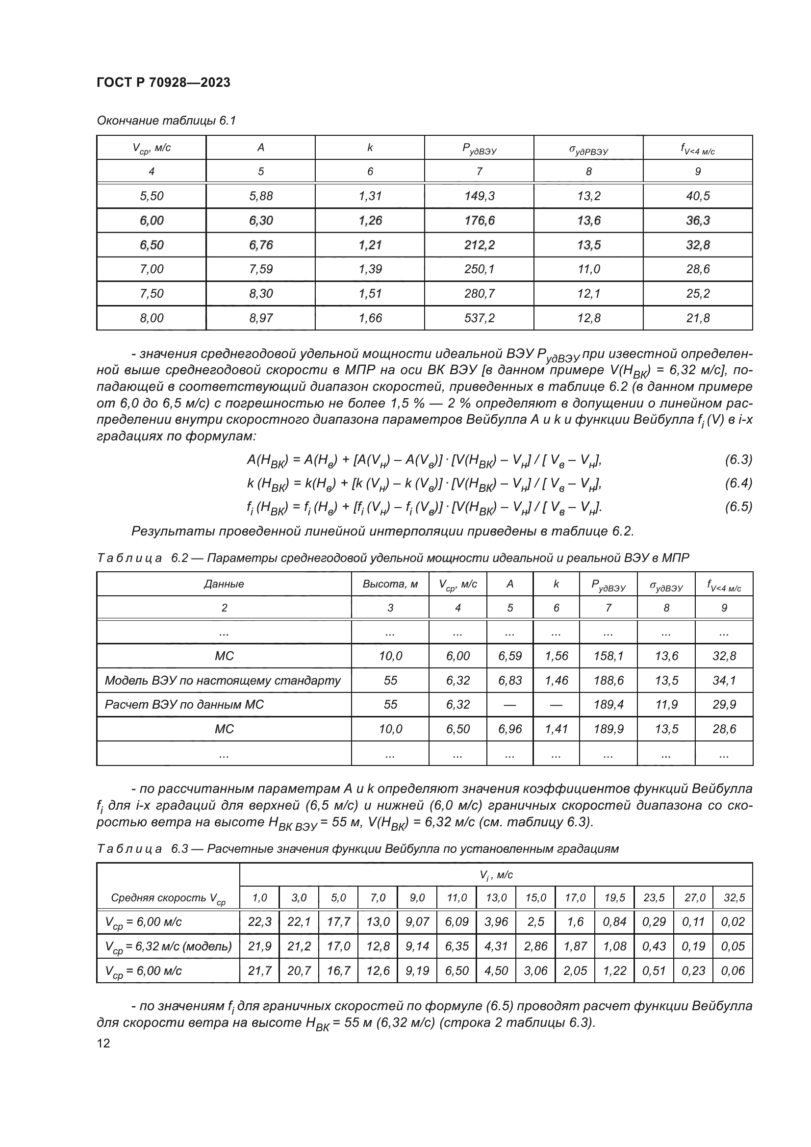 ГОСТ Р 70928-2023
