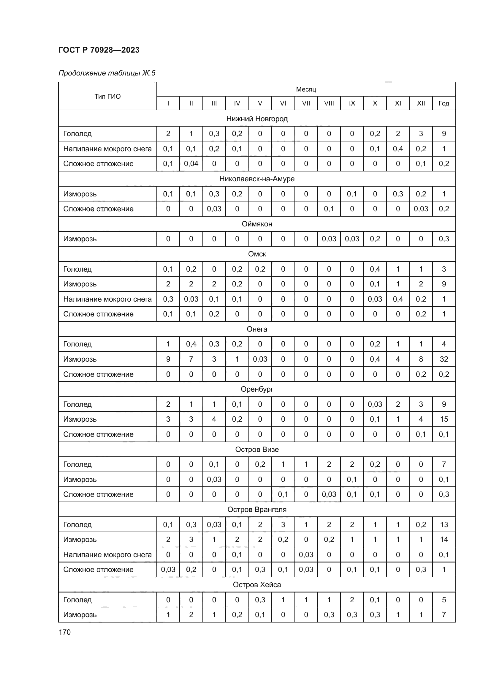 ГОСТ Р 70928-2023