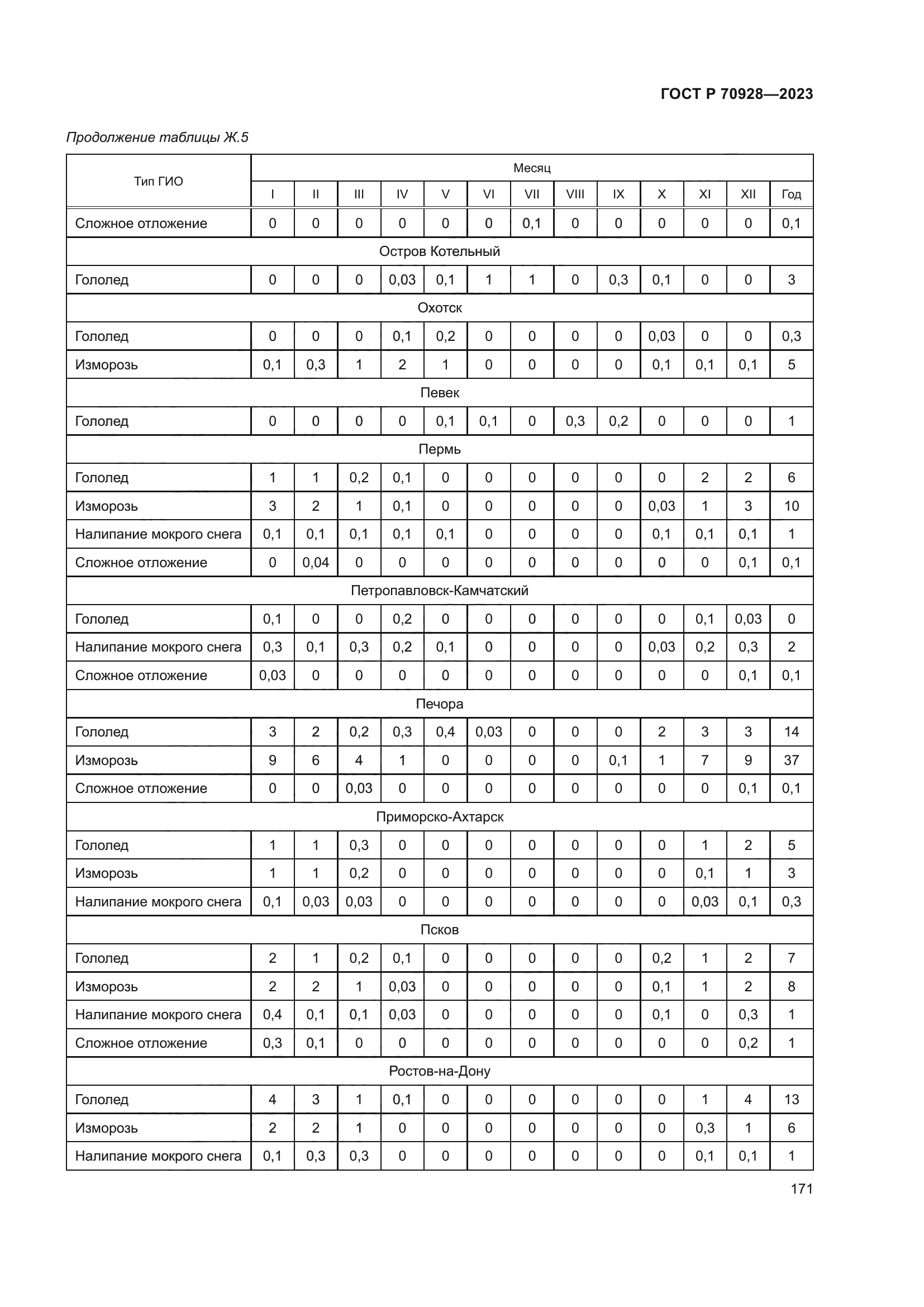 ГОСТ Р 70928-2023