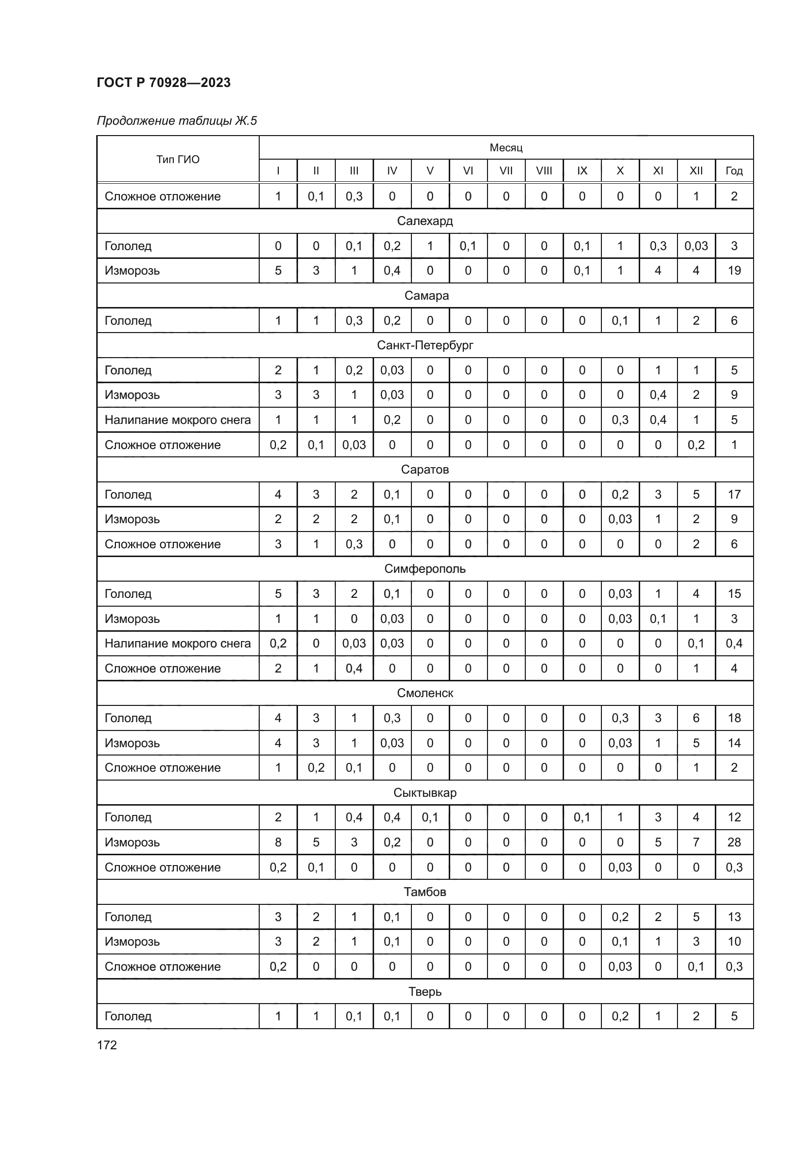 ГОСТ Р 70928-2023