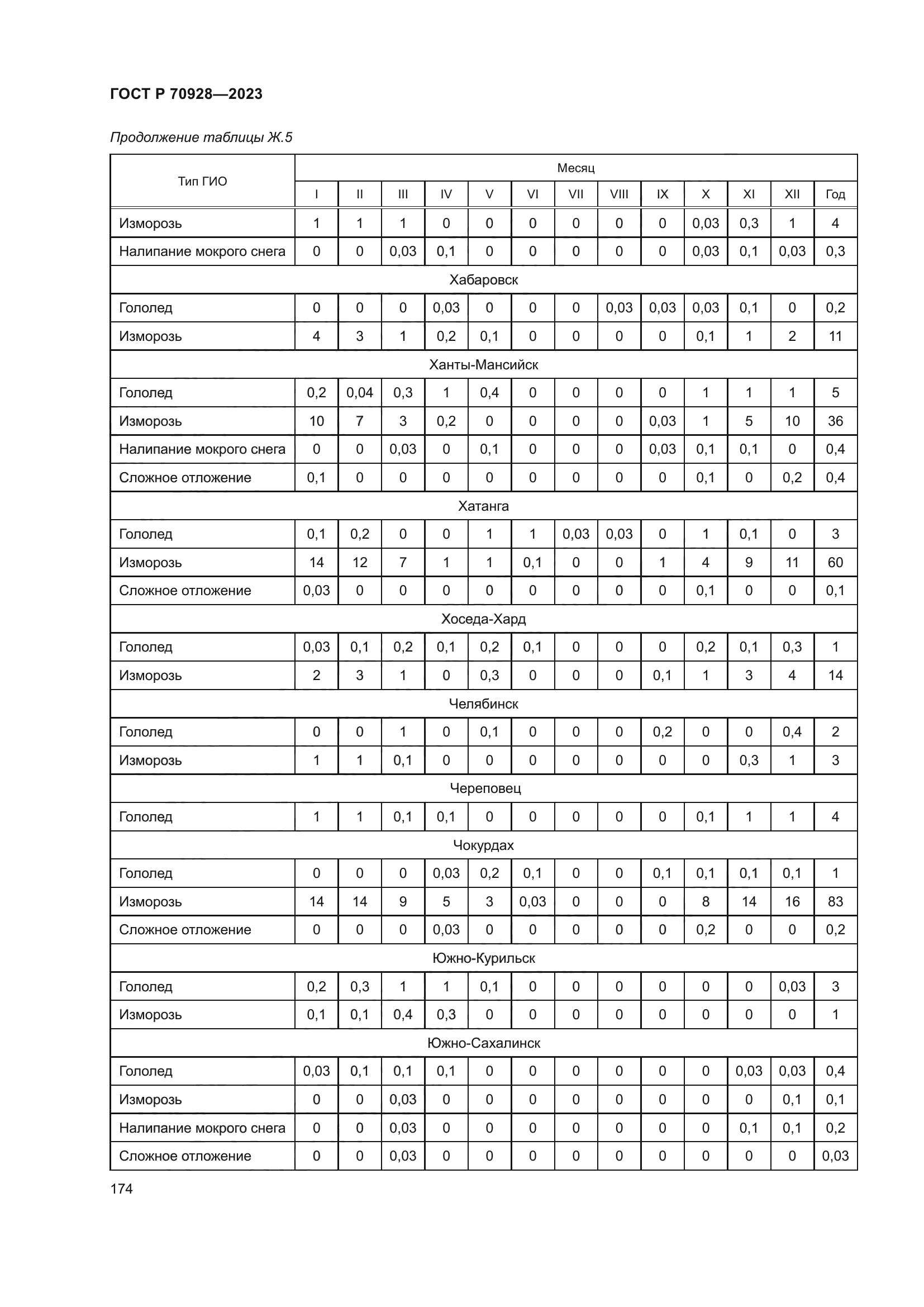ГОСТ Р 70928-2023