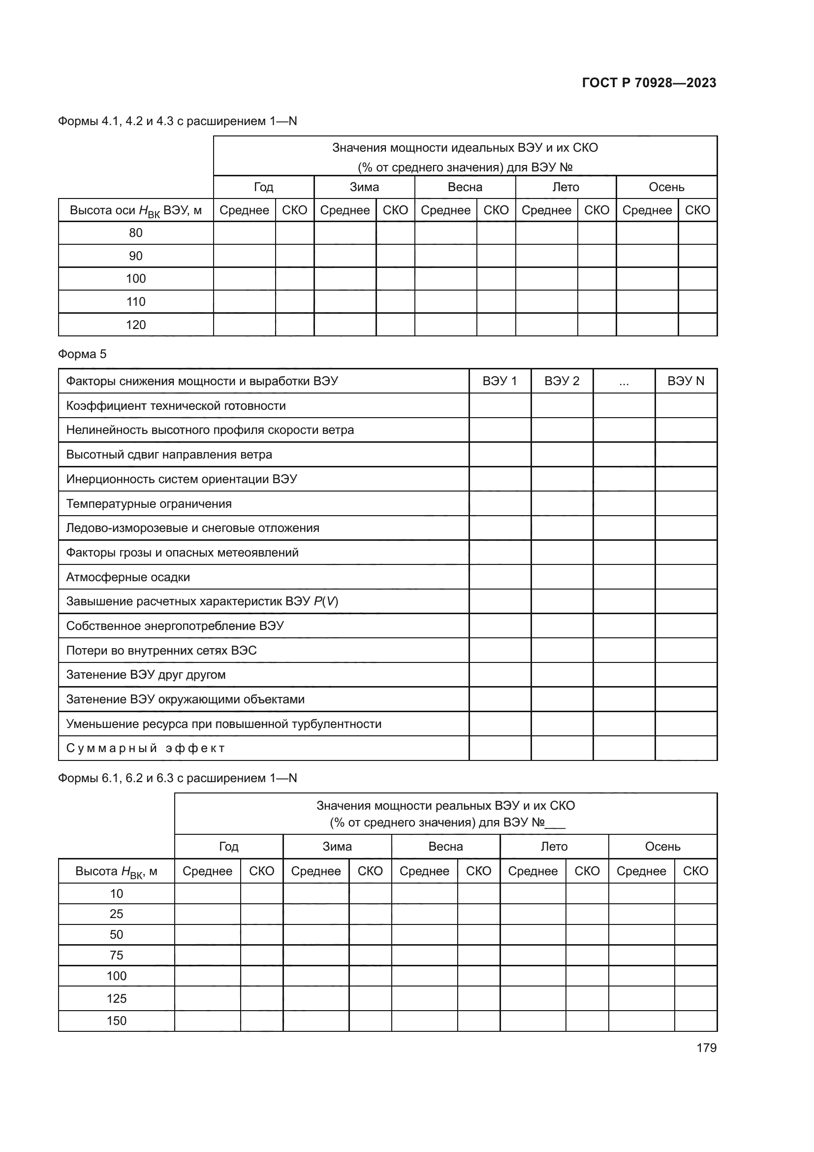 ГОСТ Р 70928-2023