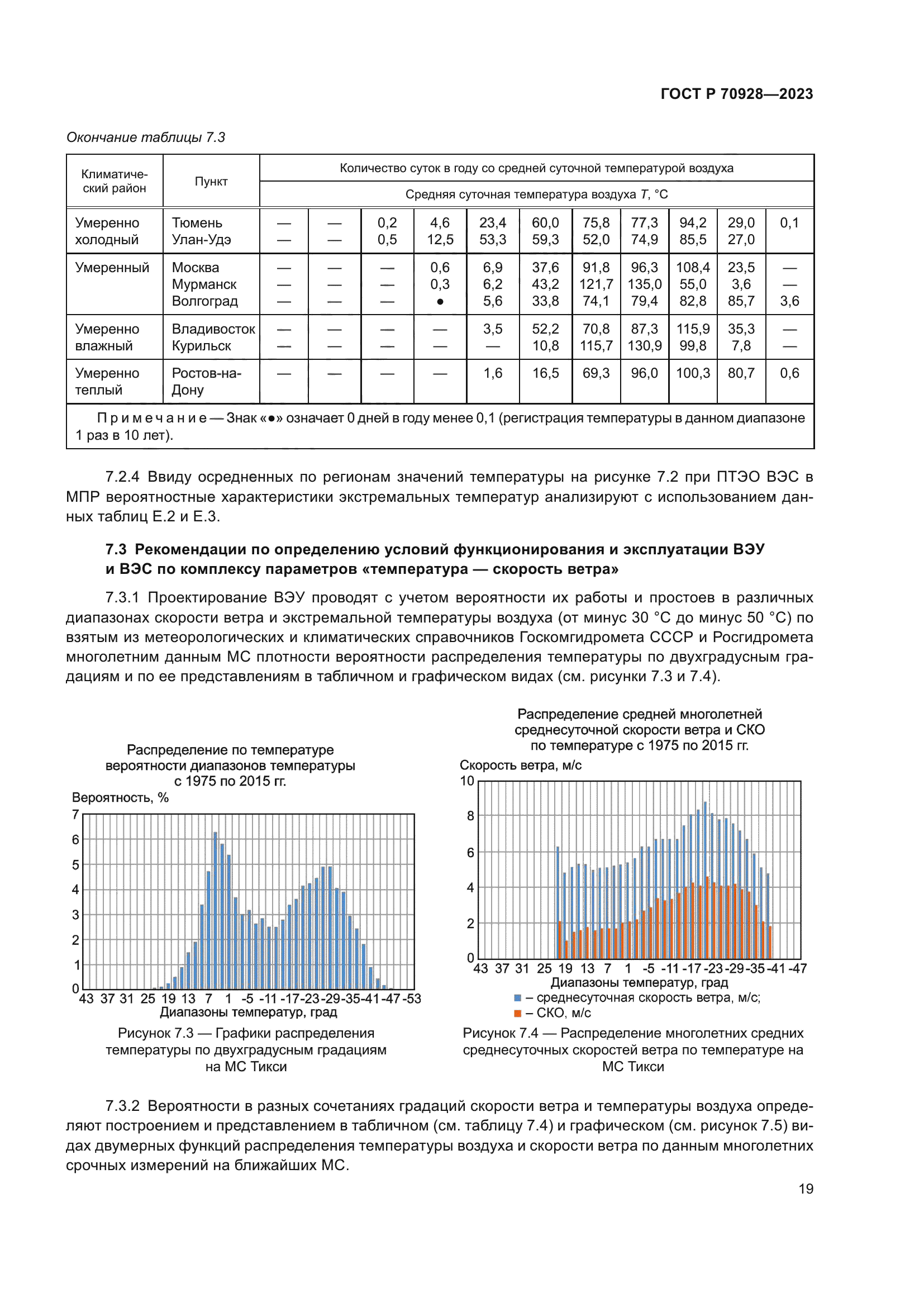 ГОСТ Р 70928-2023