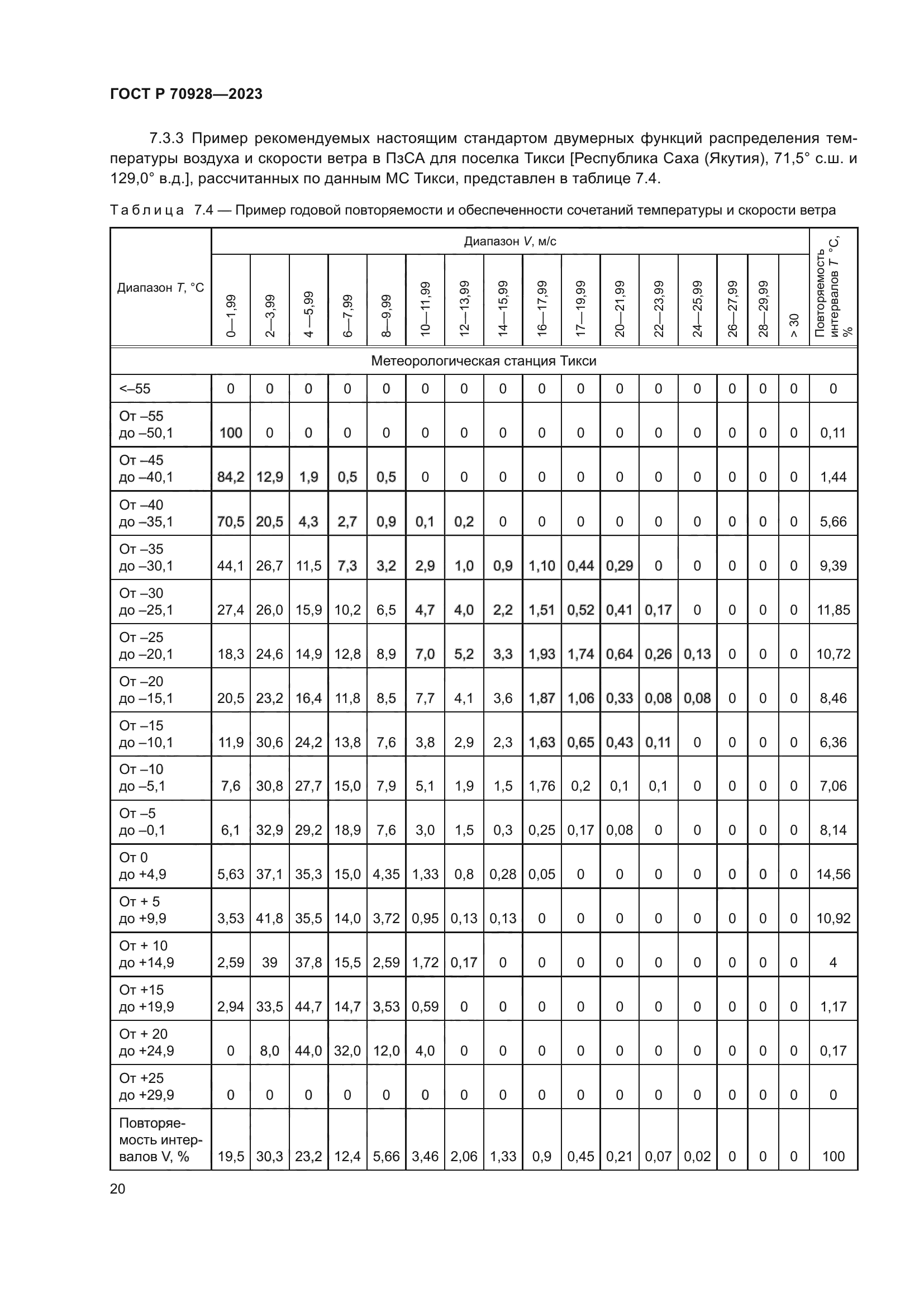 ГОСТ Р 70928-2023