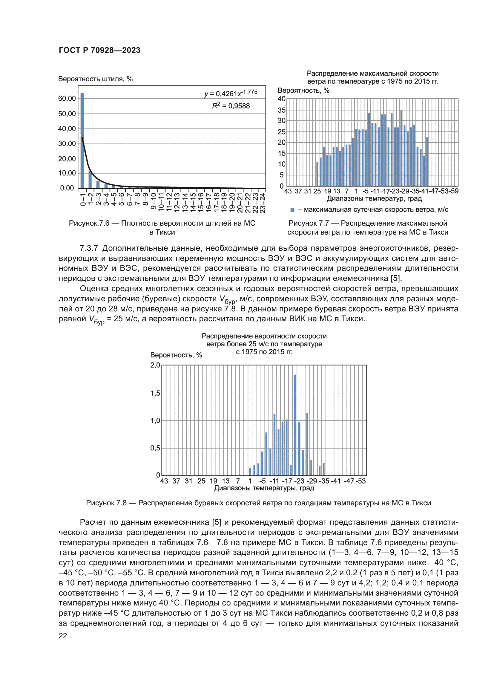 ГОСТ Р 70928-2023