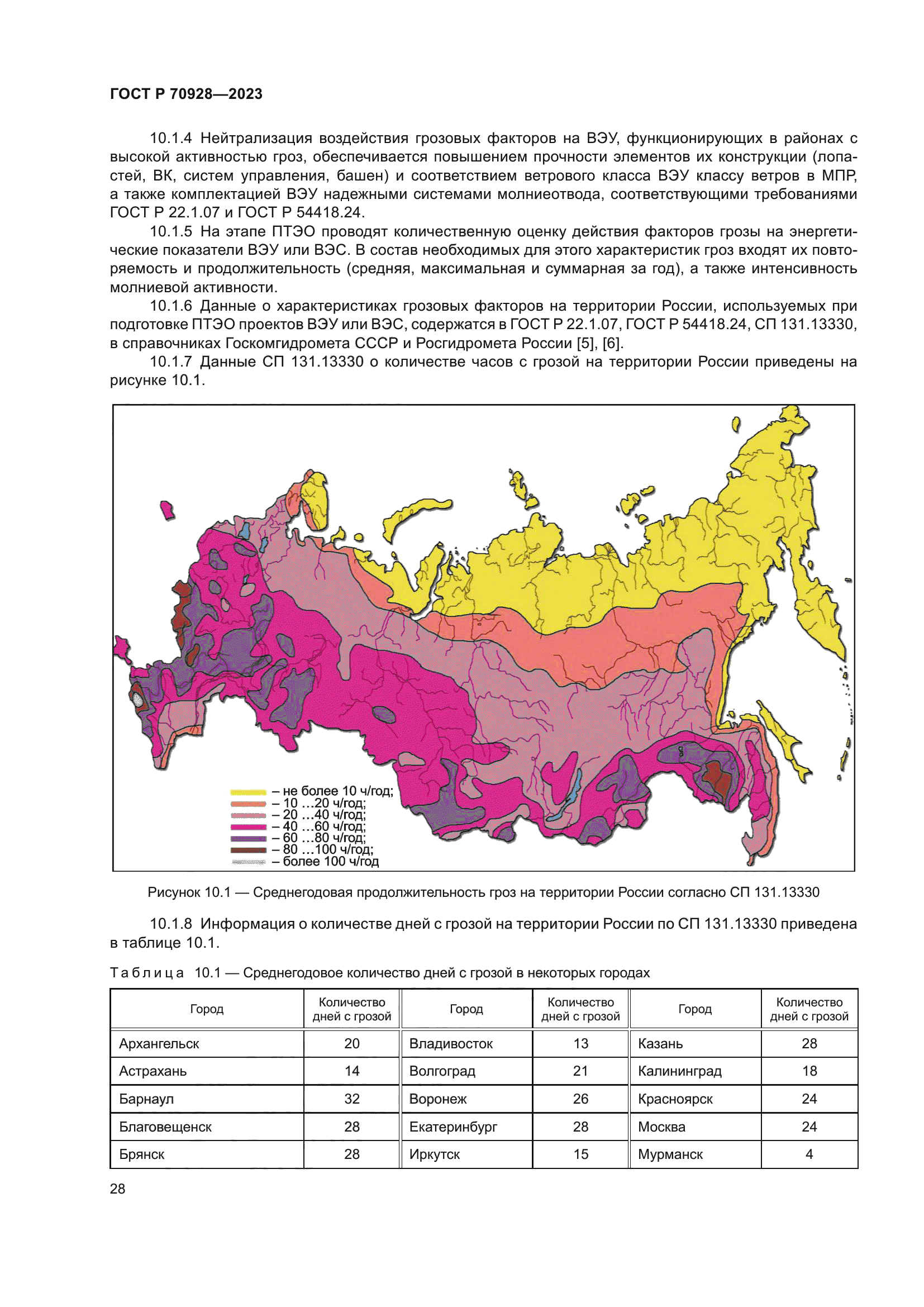 ГОСТ Р 70928-2023