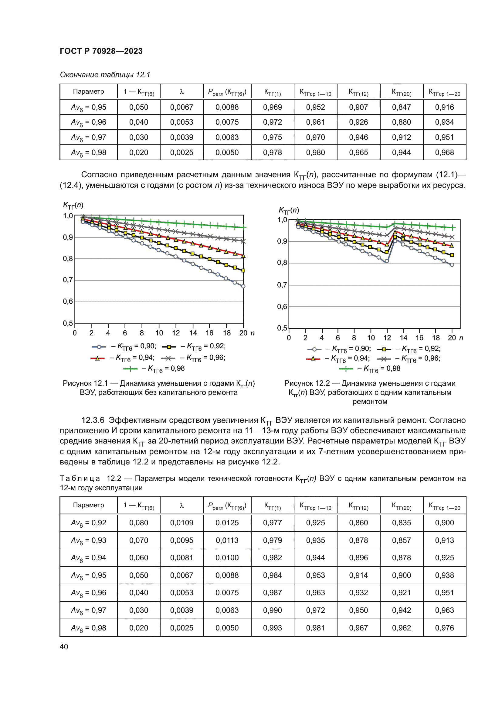 ГОСТ Р 70928-2023