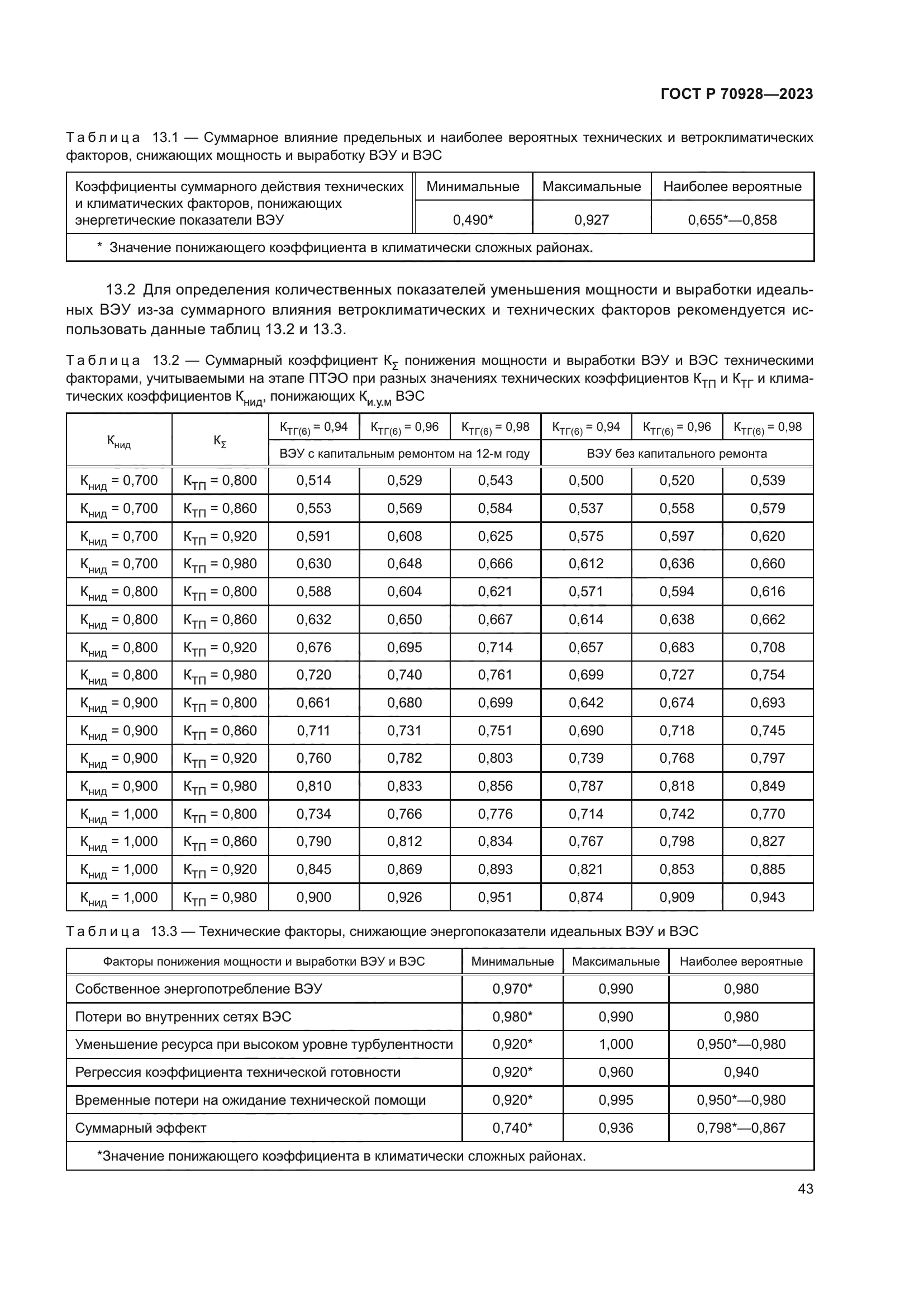 ГОСТ Р 70928-2023