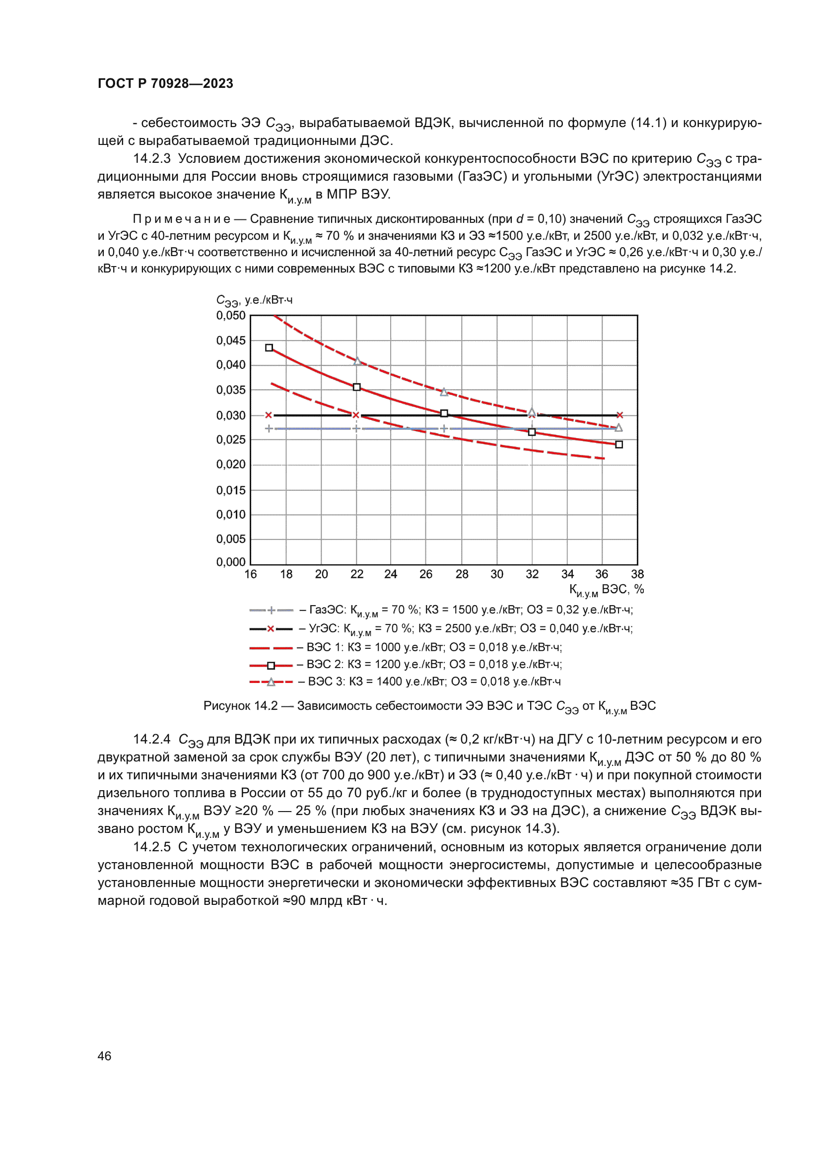 ГОСТ Р 70928-2023