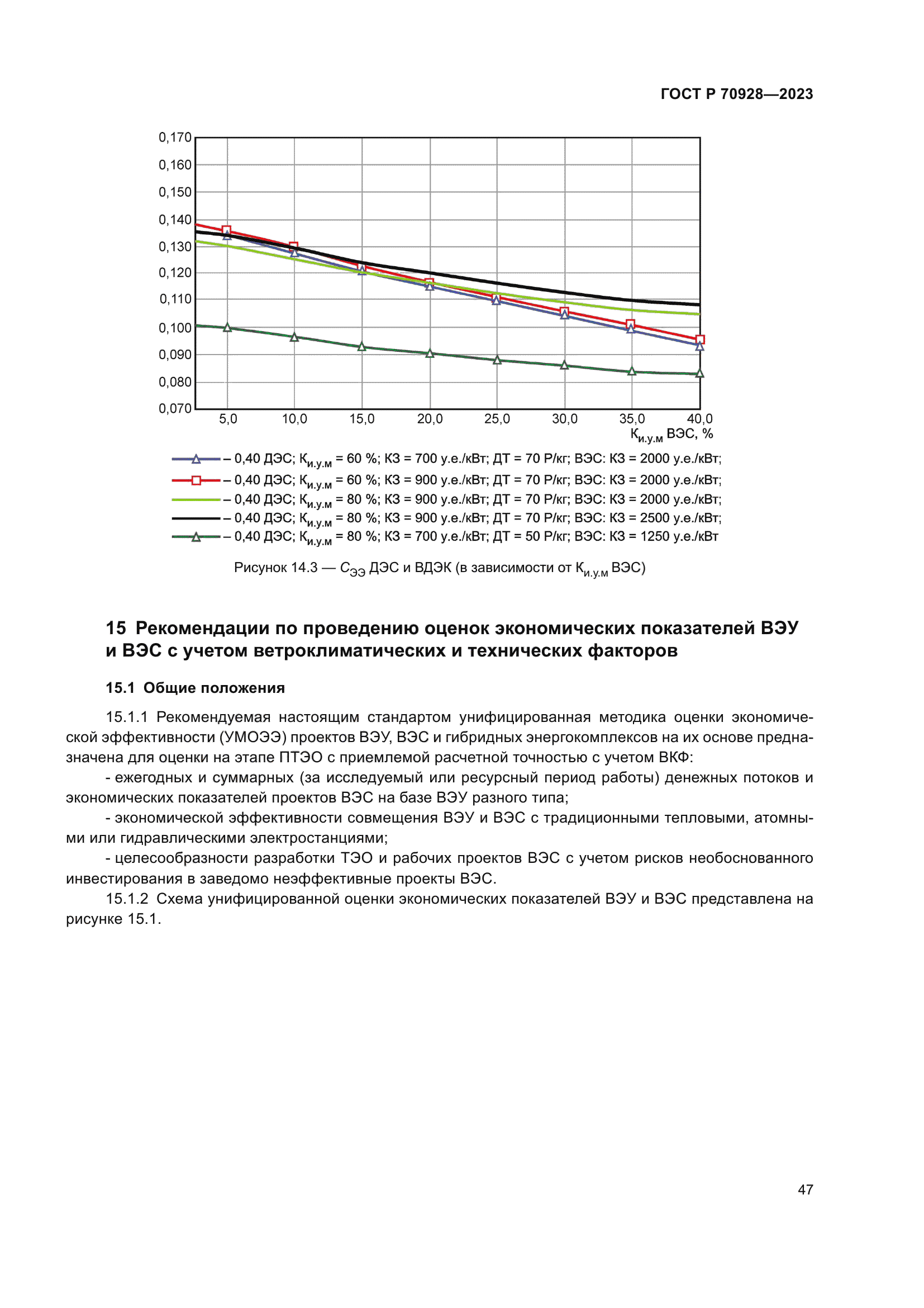 ГОСТ Р 70928-2023
