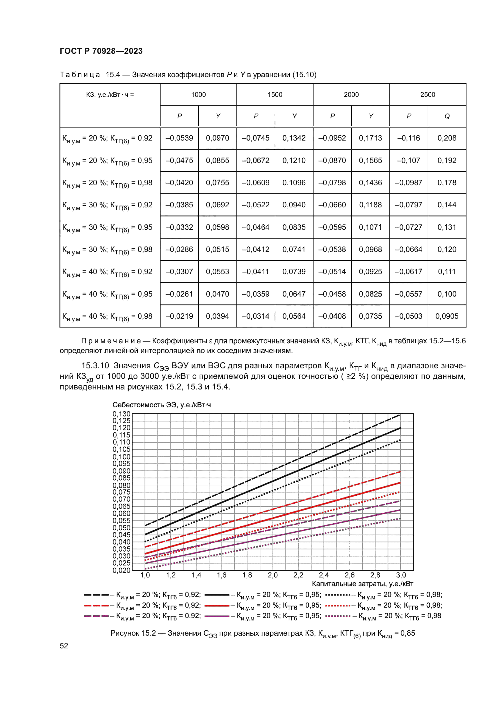 ГОСТ Р 70928-2023