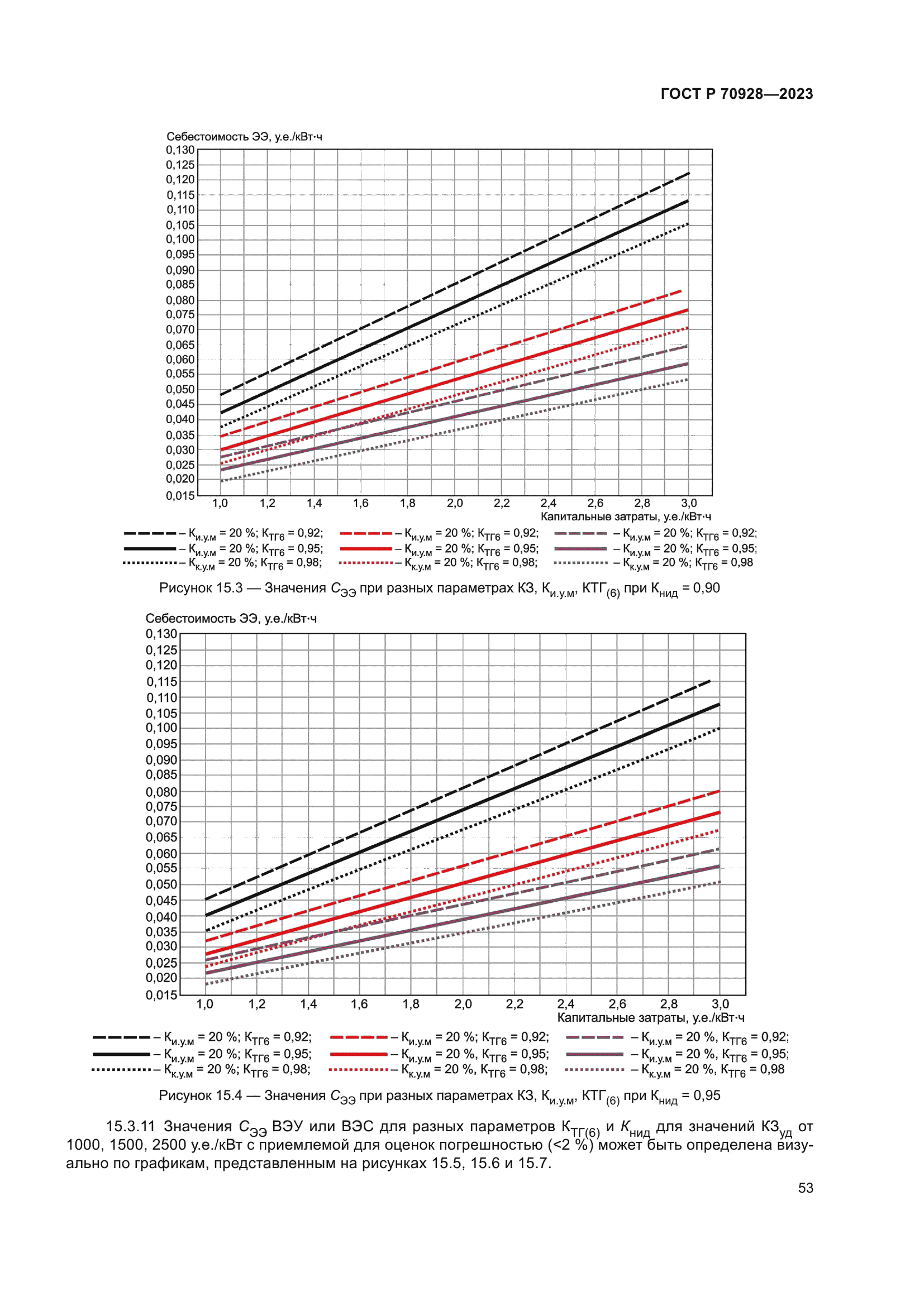 ГОСТ Р 70928-2023