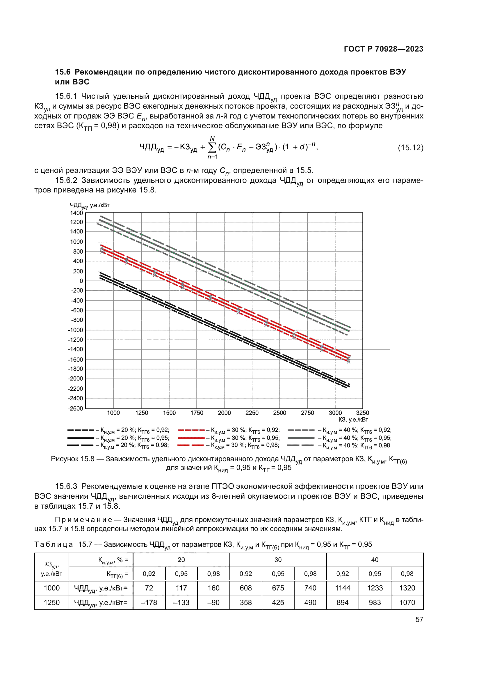 ГОСТ Р 70928-2023