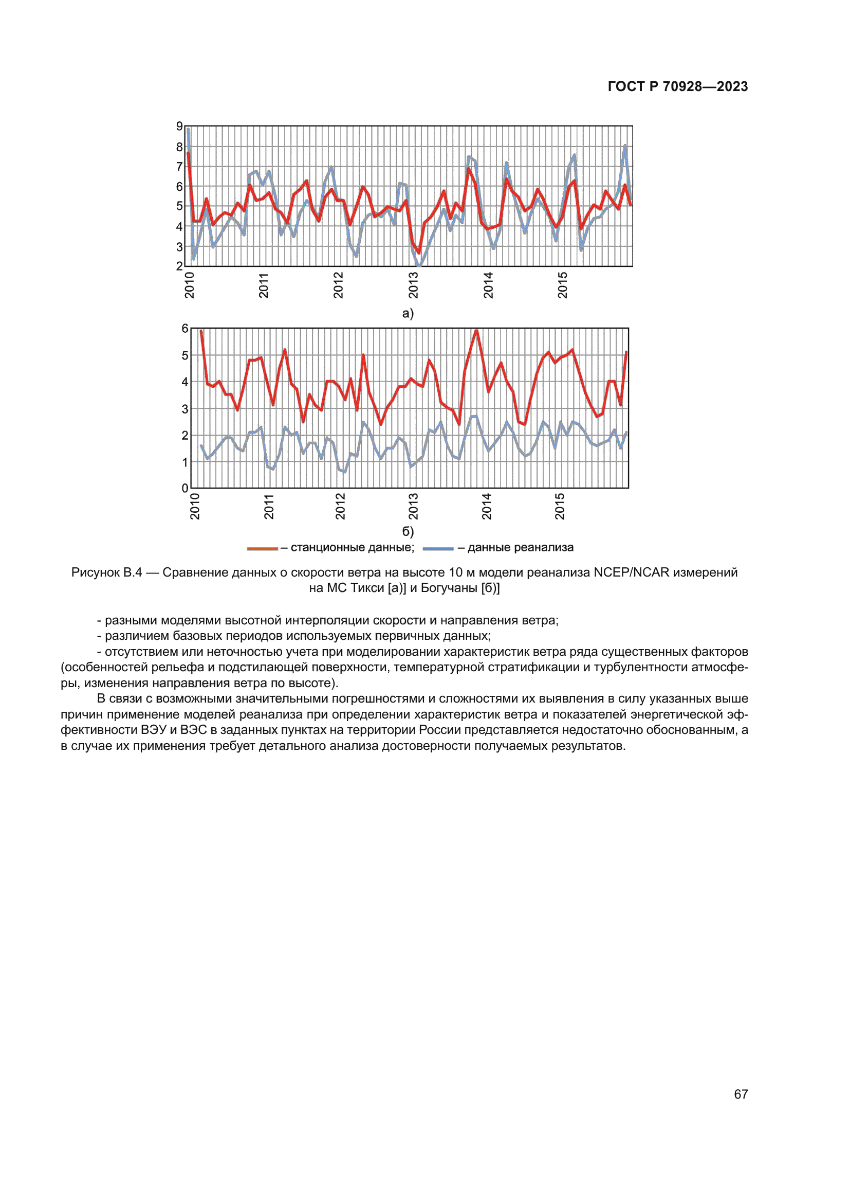 ГОСТ Р 70928-2023