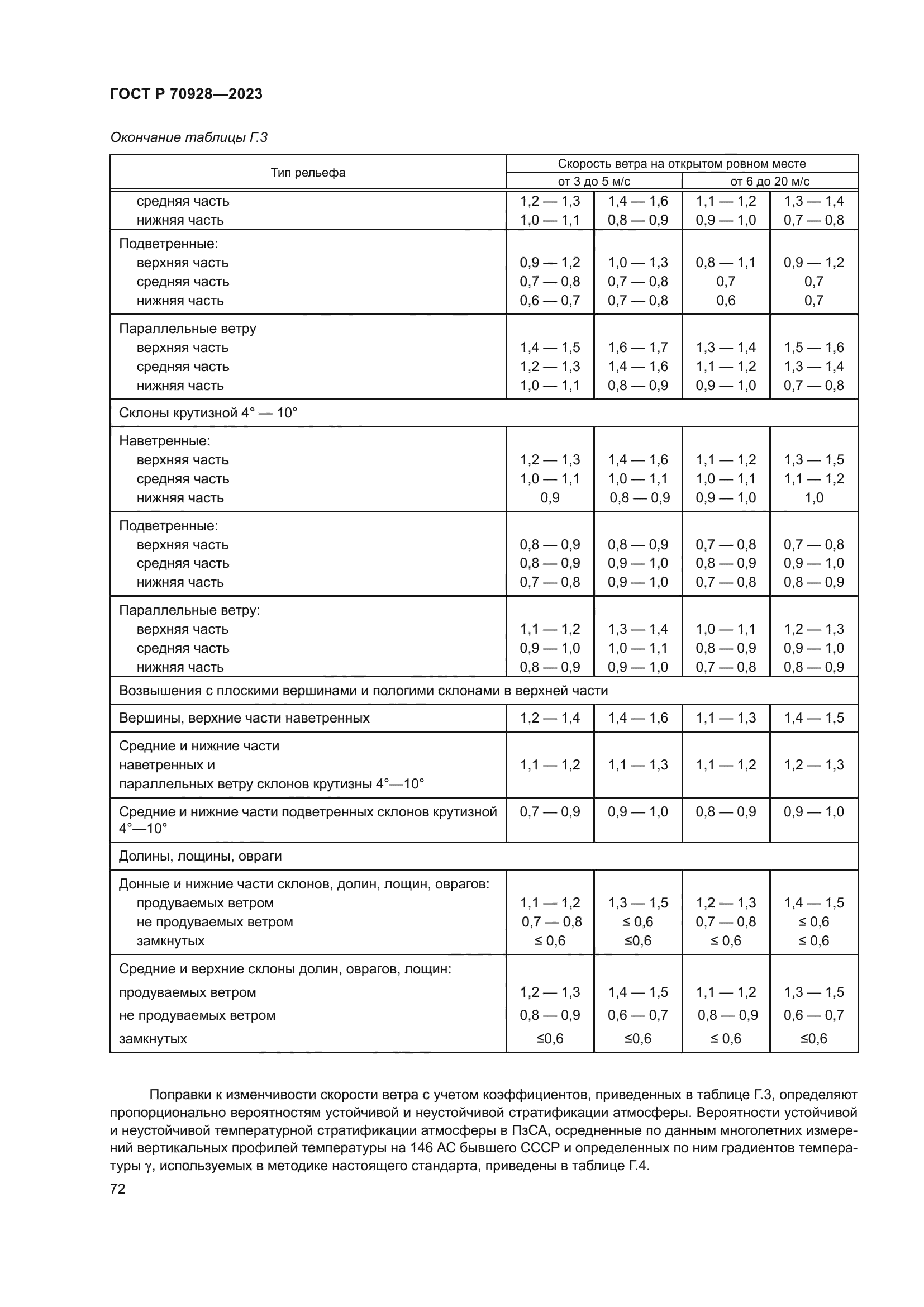 ГОСТ Р 70928-2023