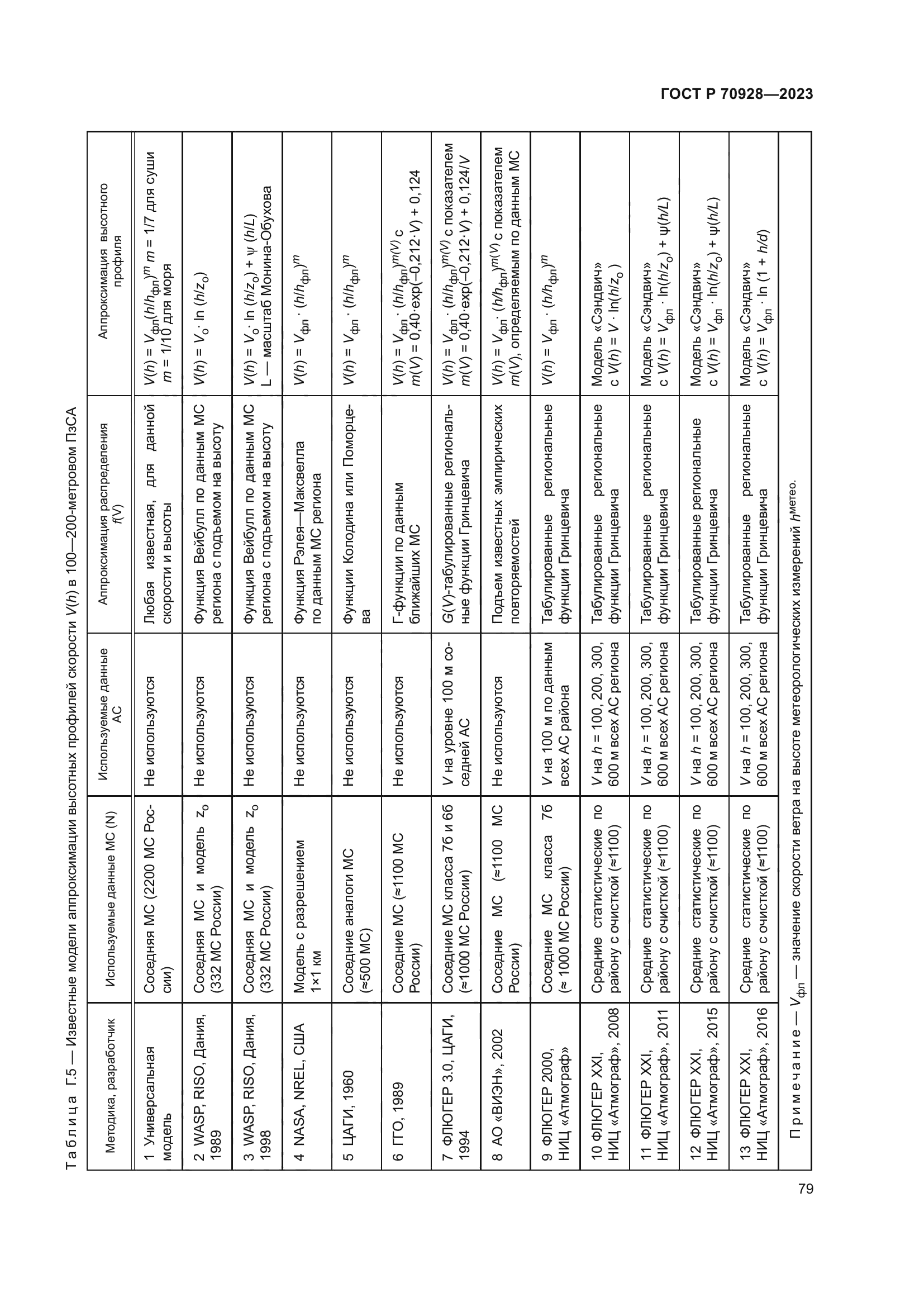 ГОСТ Р 70928-2023
