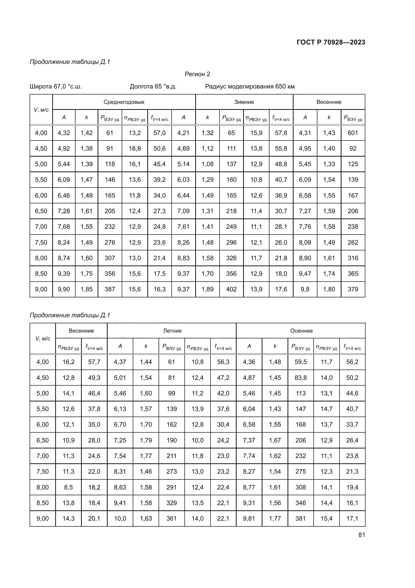 ГОСТ Р 70928-2023