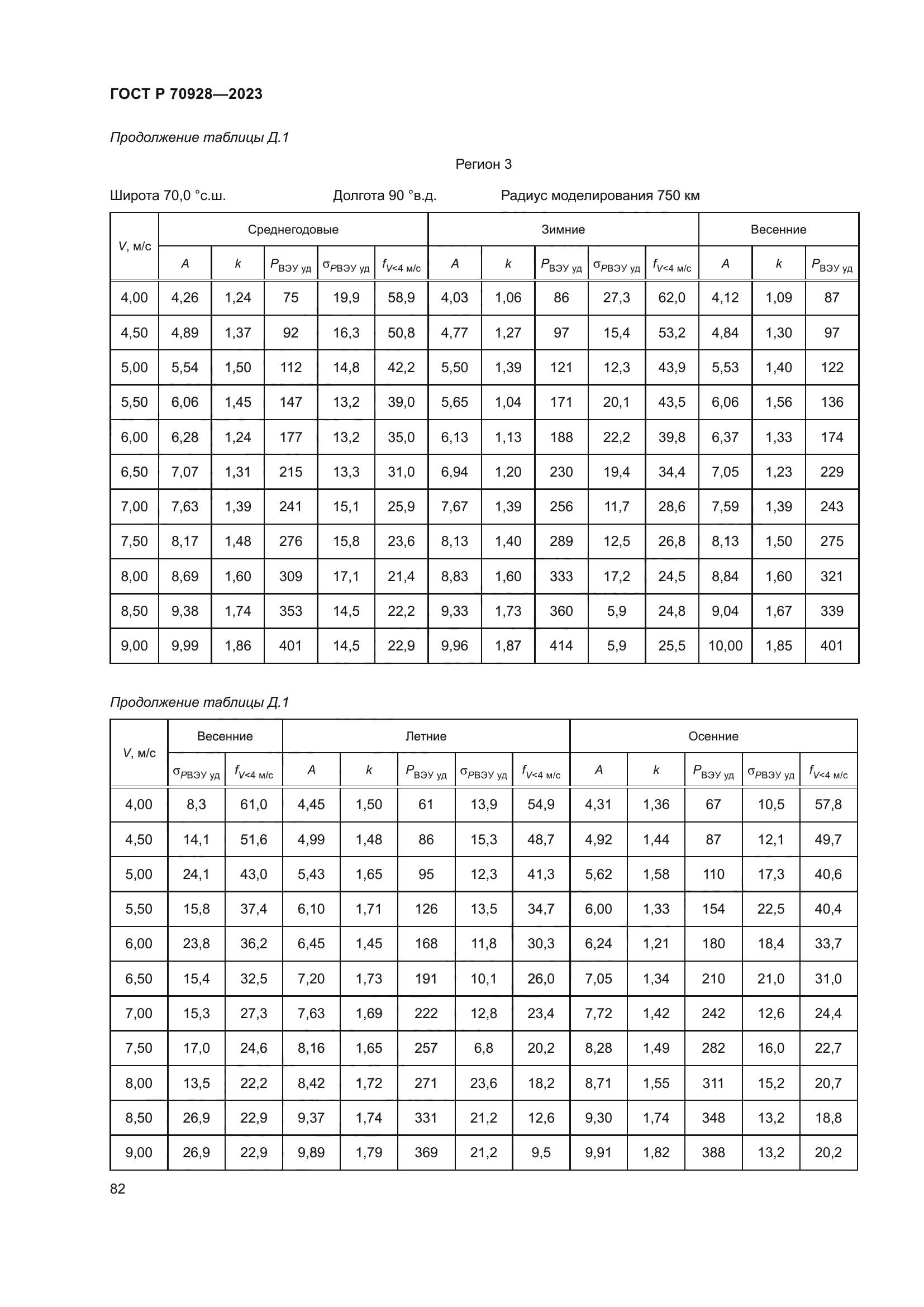 ГОСТ Р 70928-2023