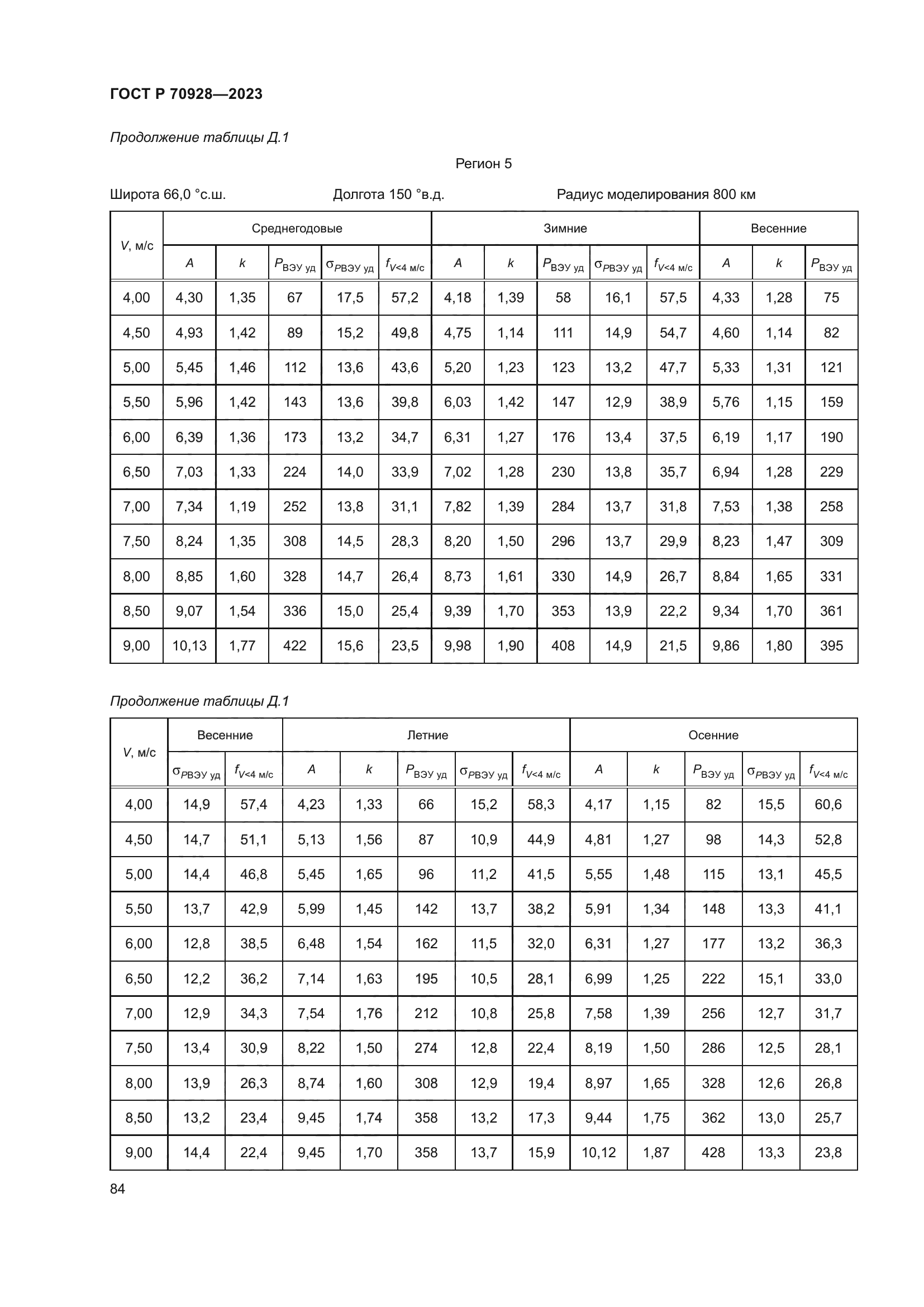 ГОСТ Р 70928-2023