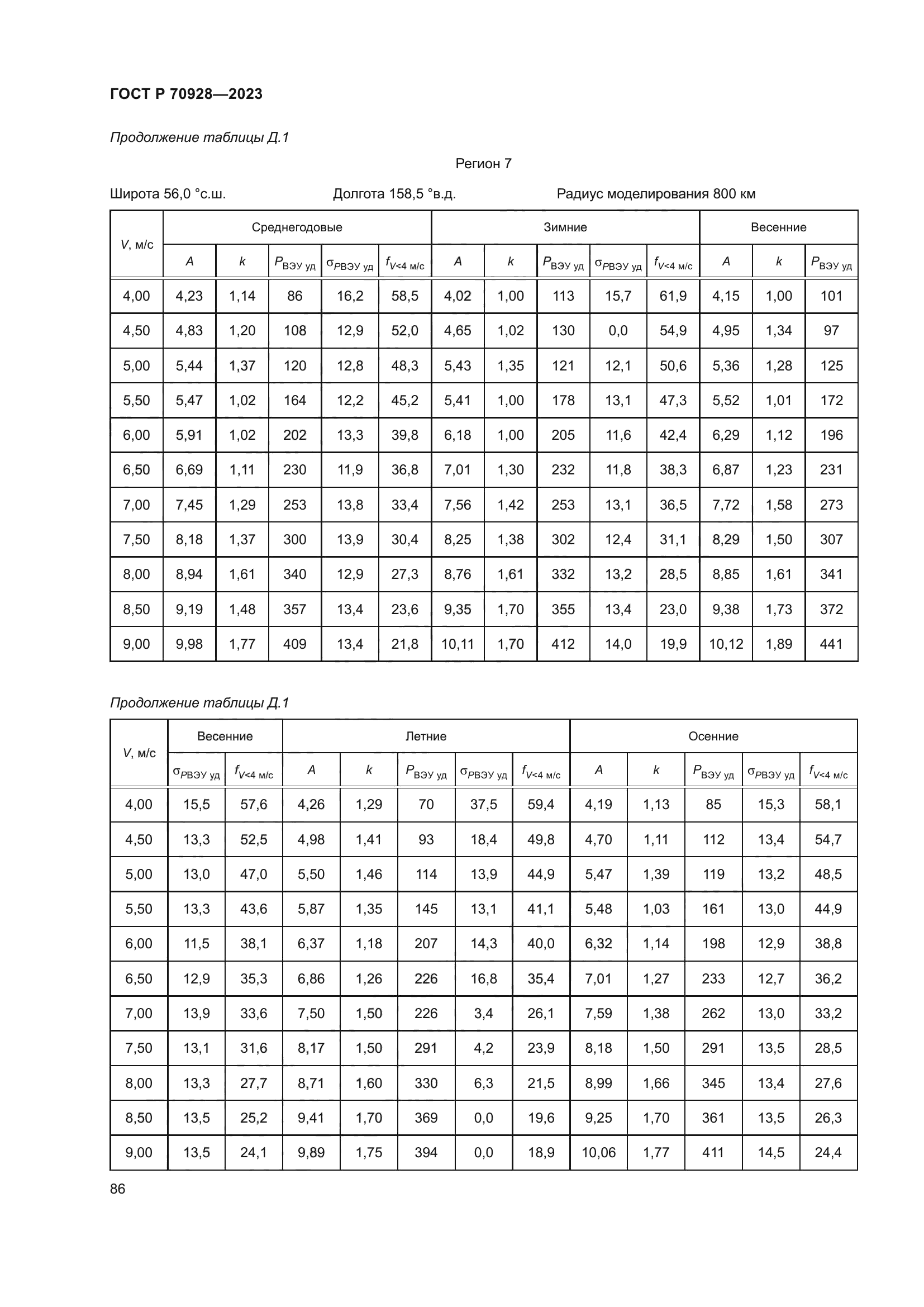 ГОСТ Р 70928-2023