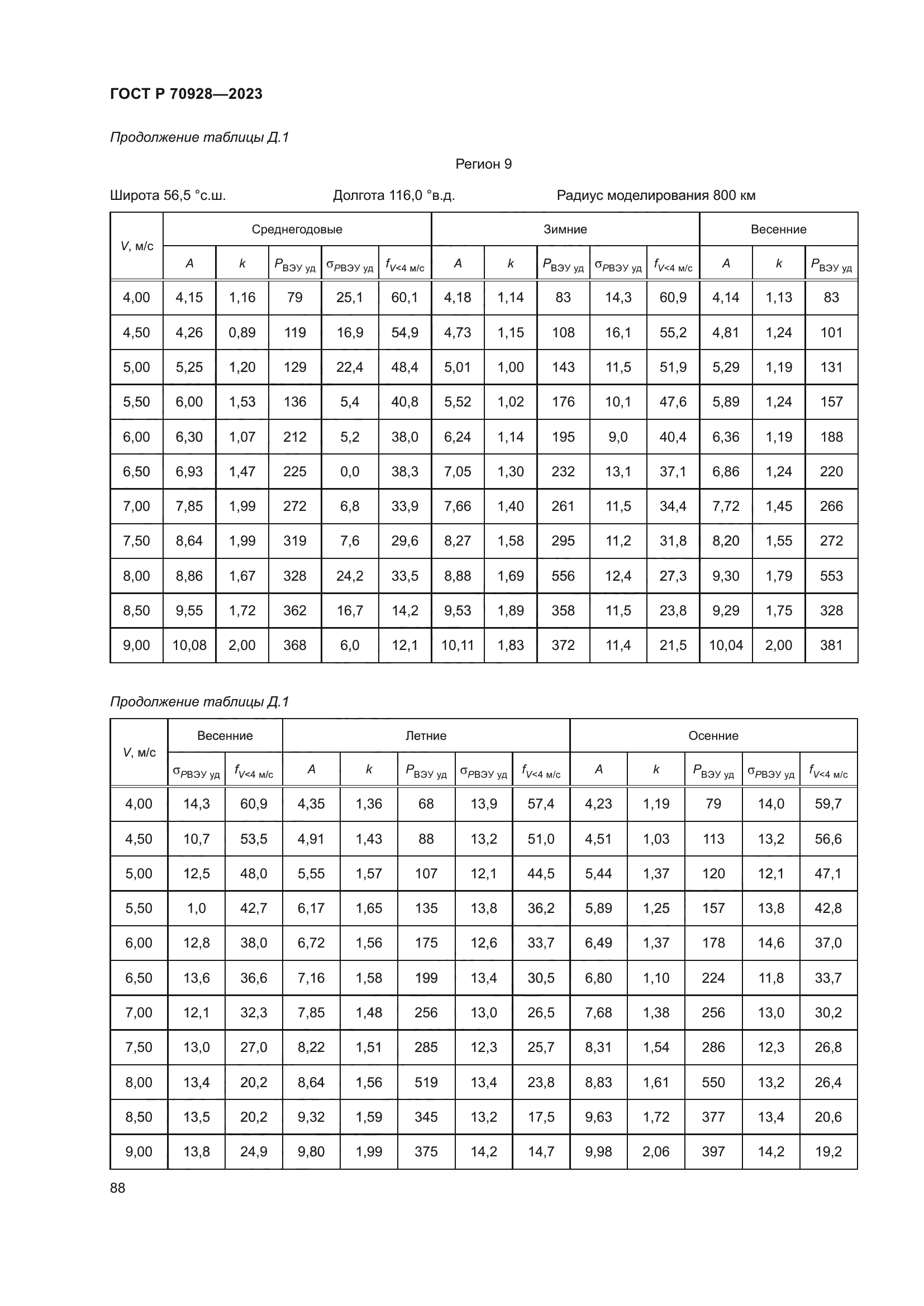 ГОСТ Р 70928-2023