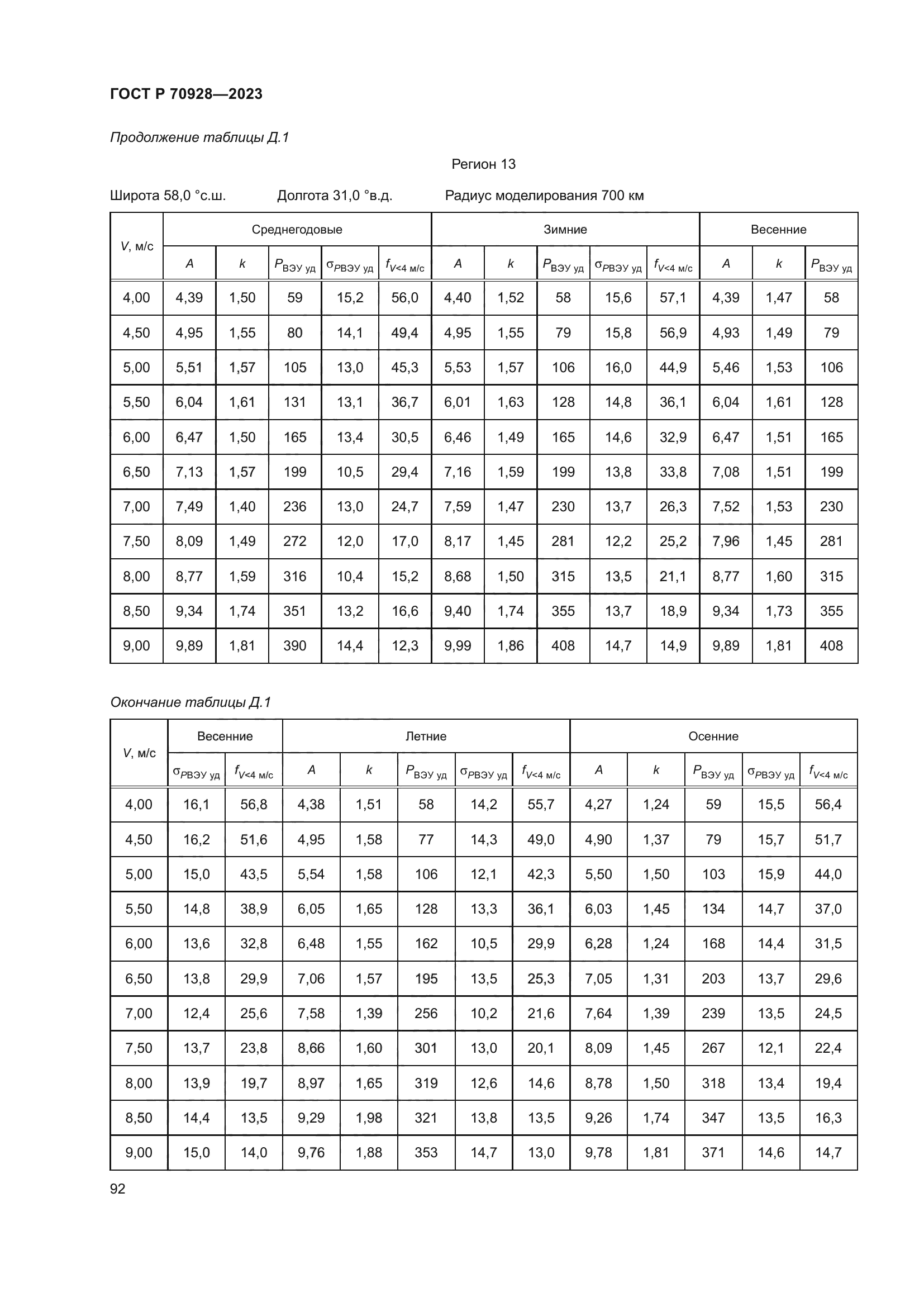 ГОСТ Р 70928-2023