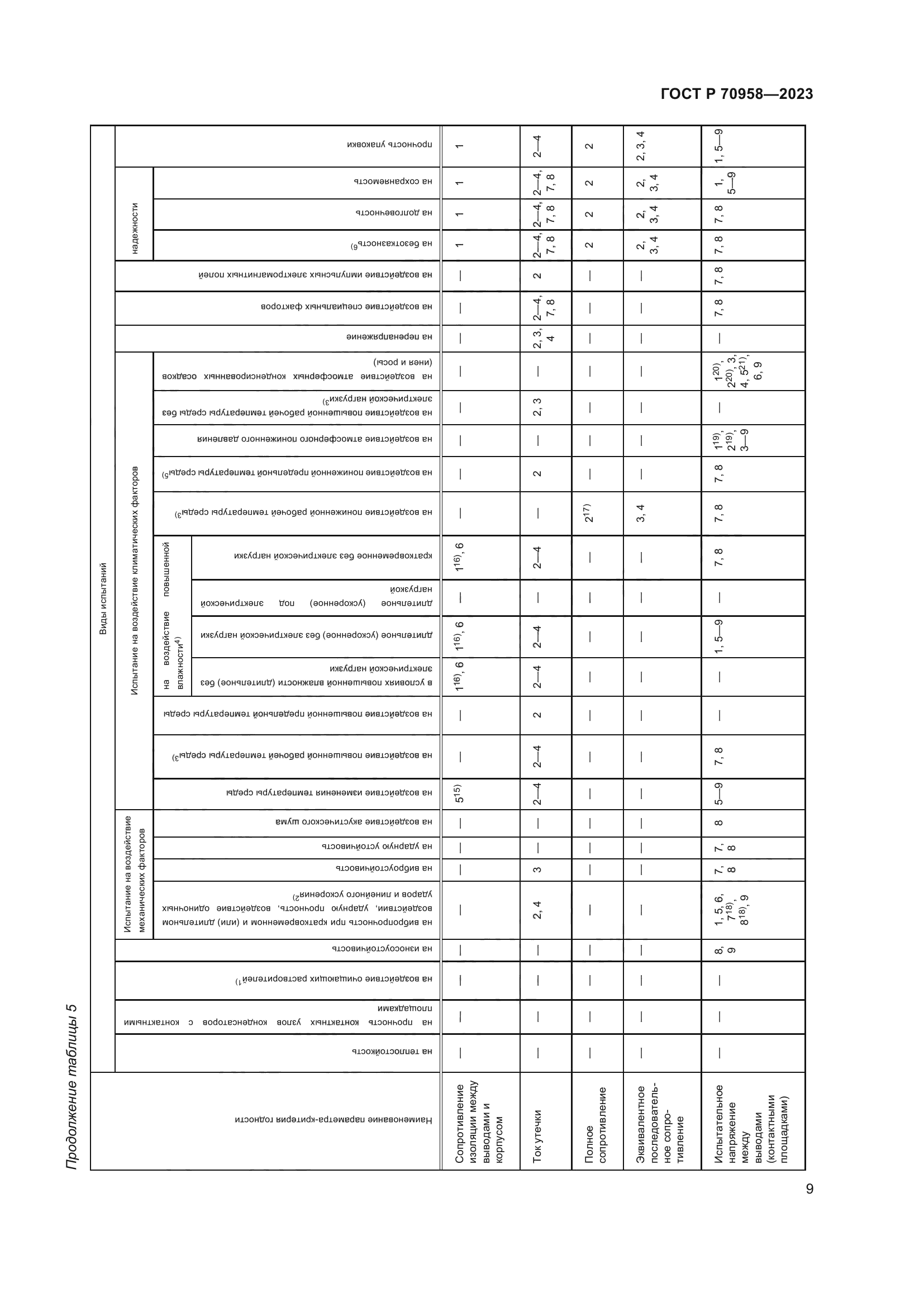 ГОСТ Р 70958-2023
