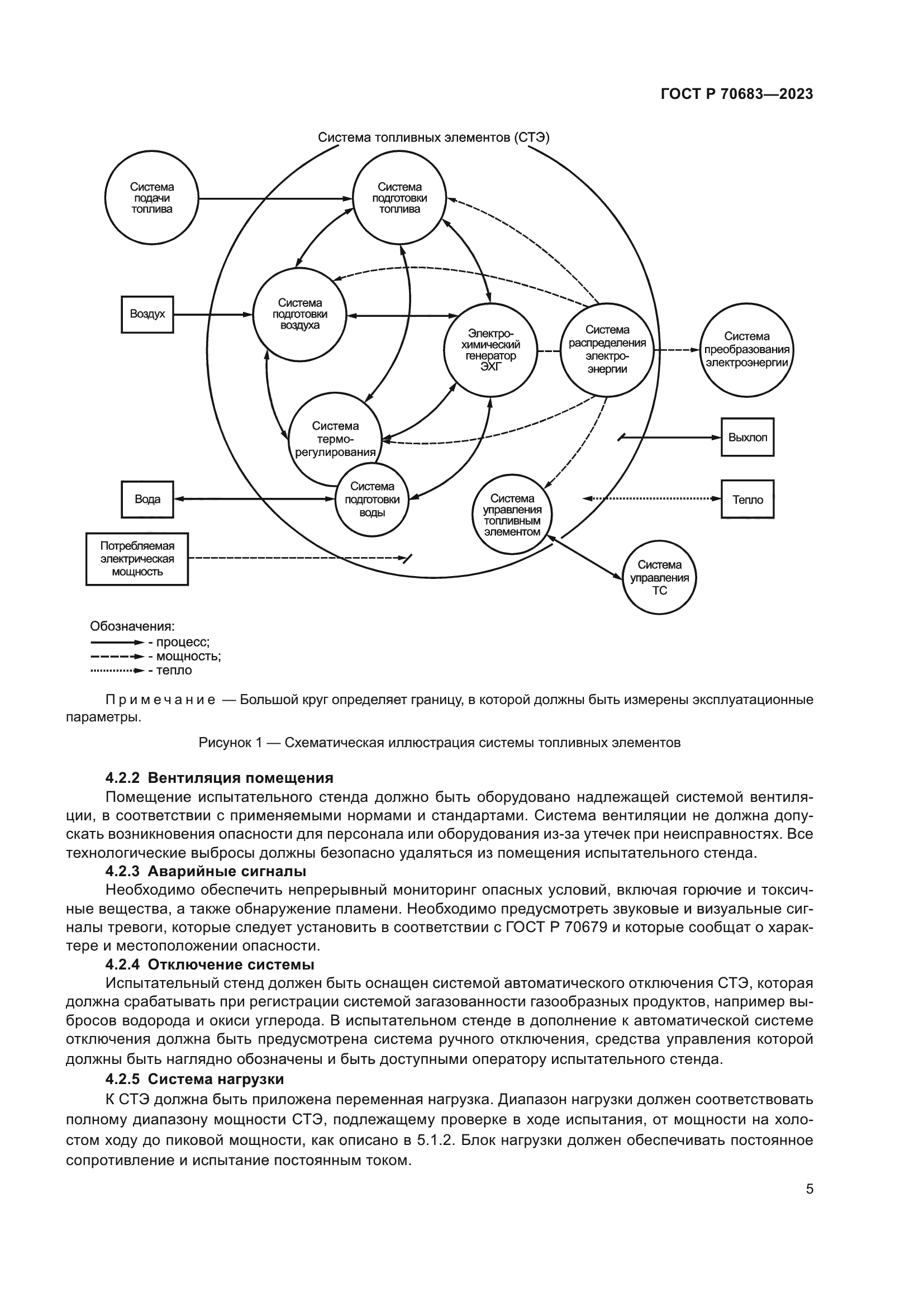 ГОСТ Р 70683-2023