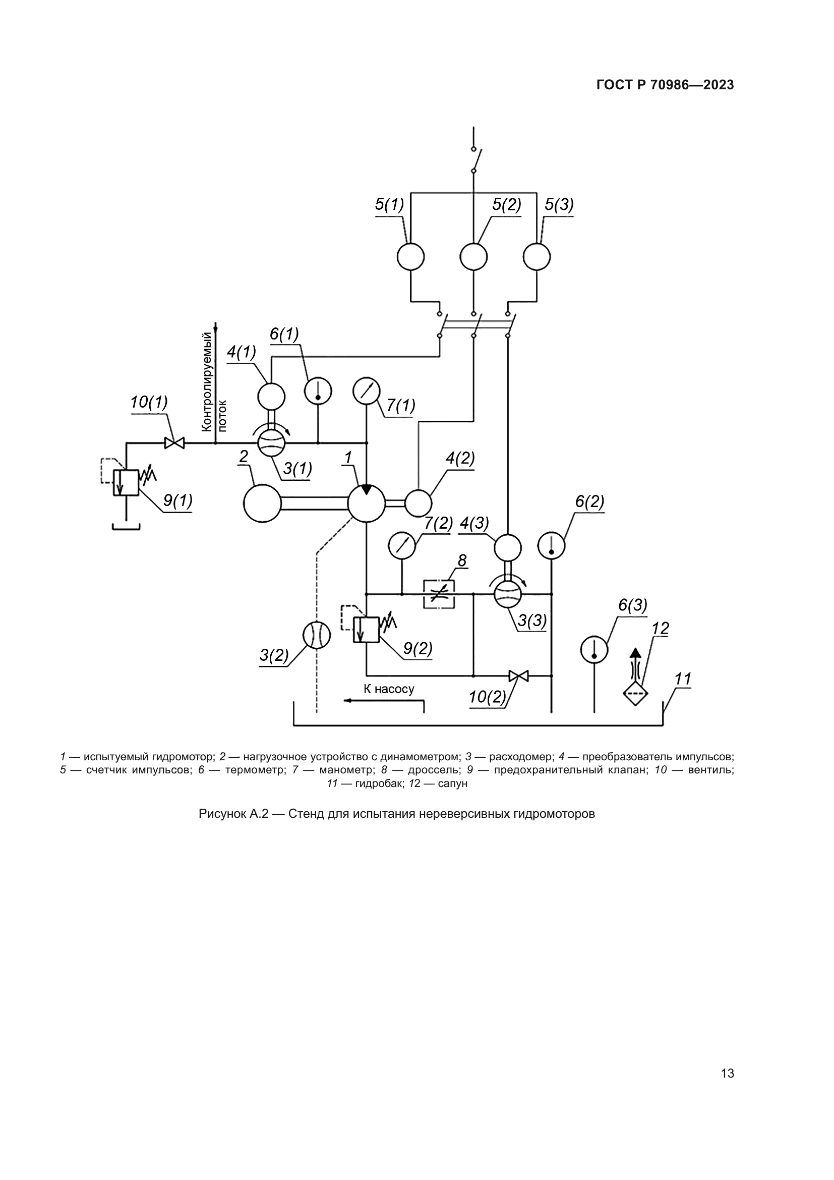 ГОСТ Р 70986-2023