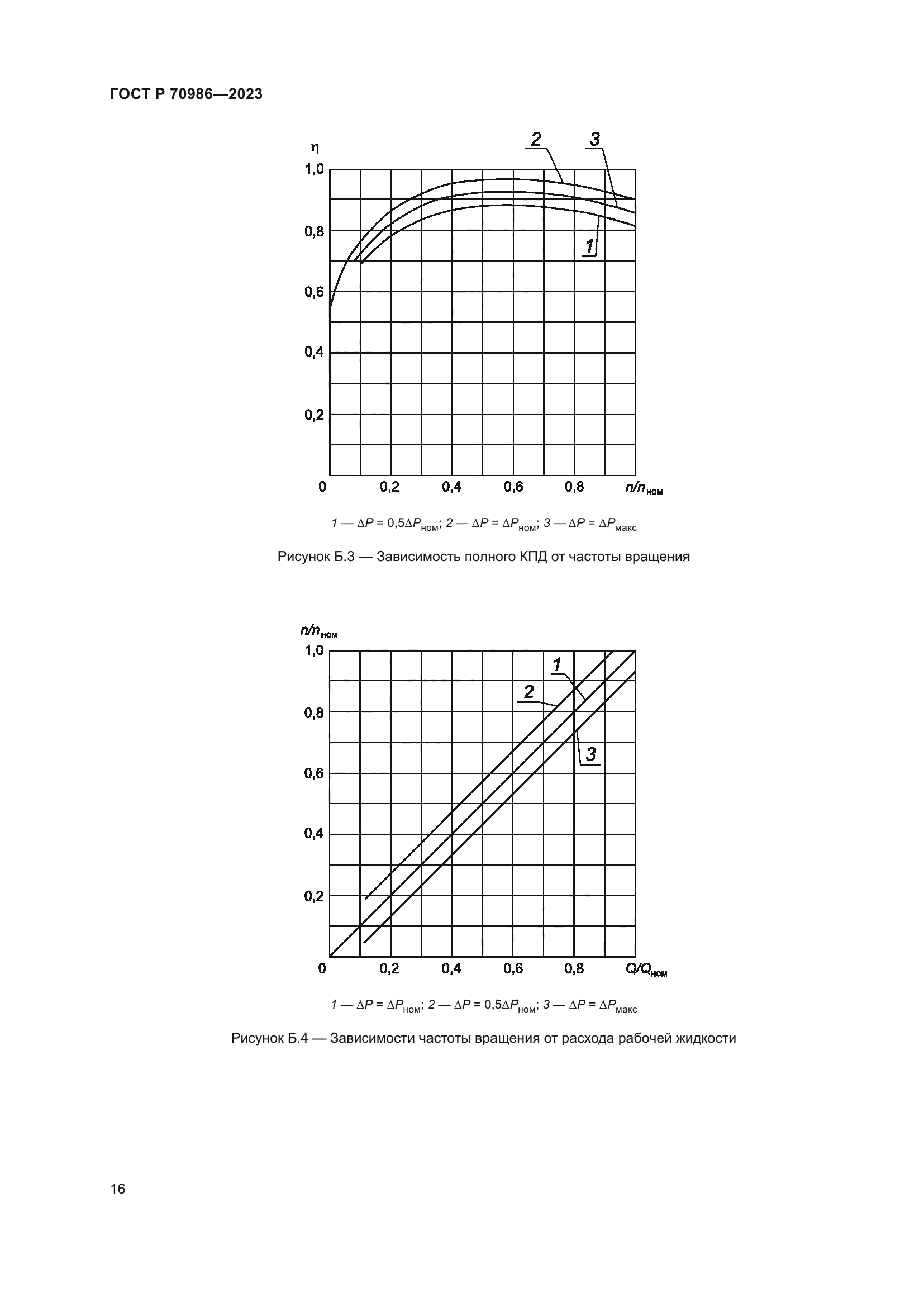 ГОСТ Р 70986-2023