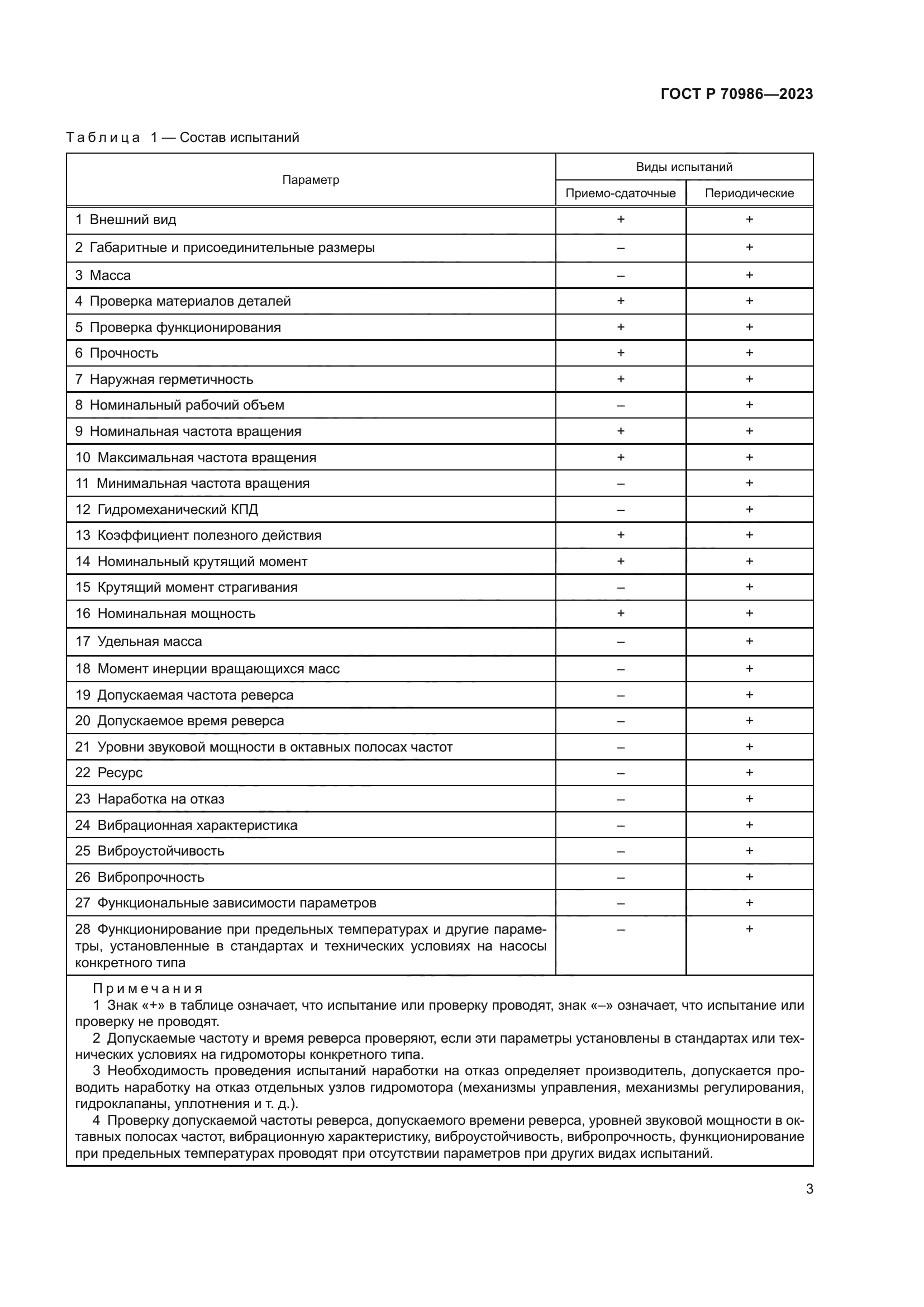 ГОСТ Р 70986-2023